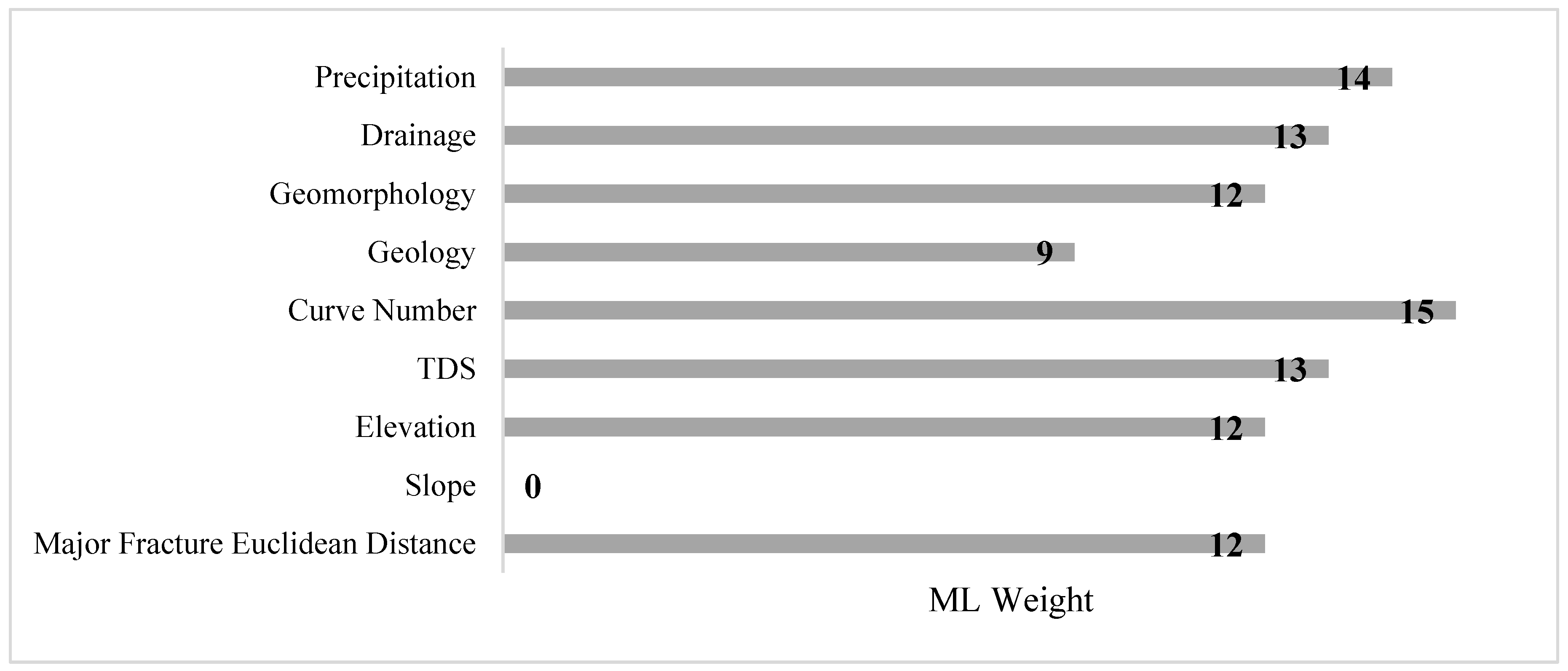 Water 11 01880 g004 Water 11 01880 g004