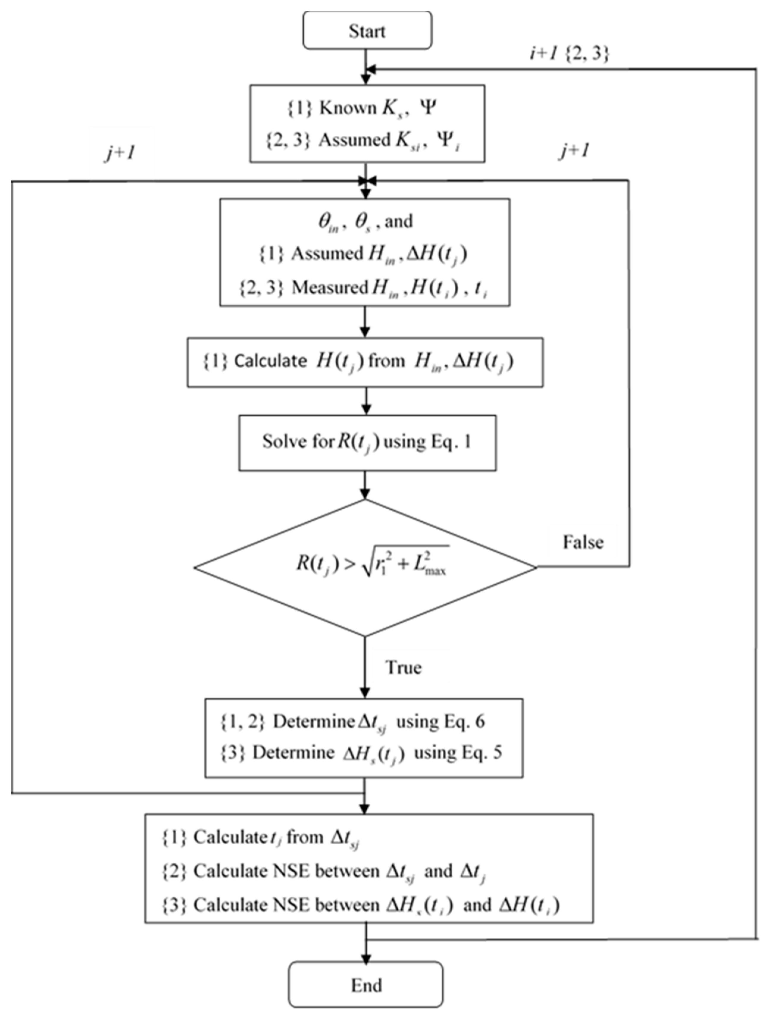 Water 11 01881 g002 Water 11 01881 g002