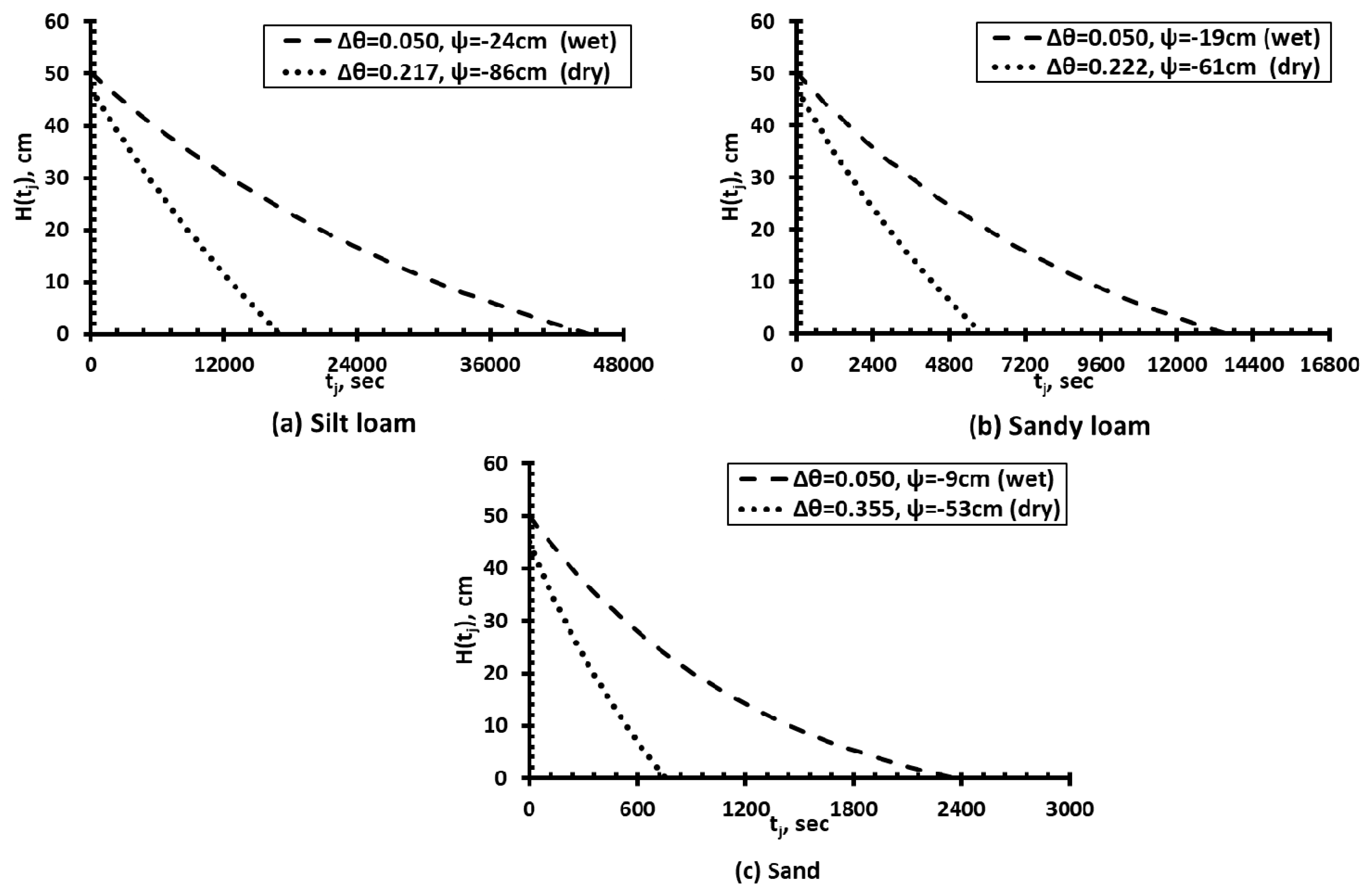 Water 11 01881 g003 Water 11 01881 g003