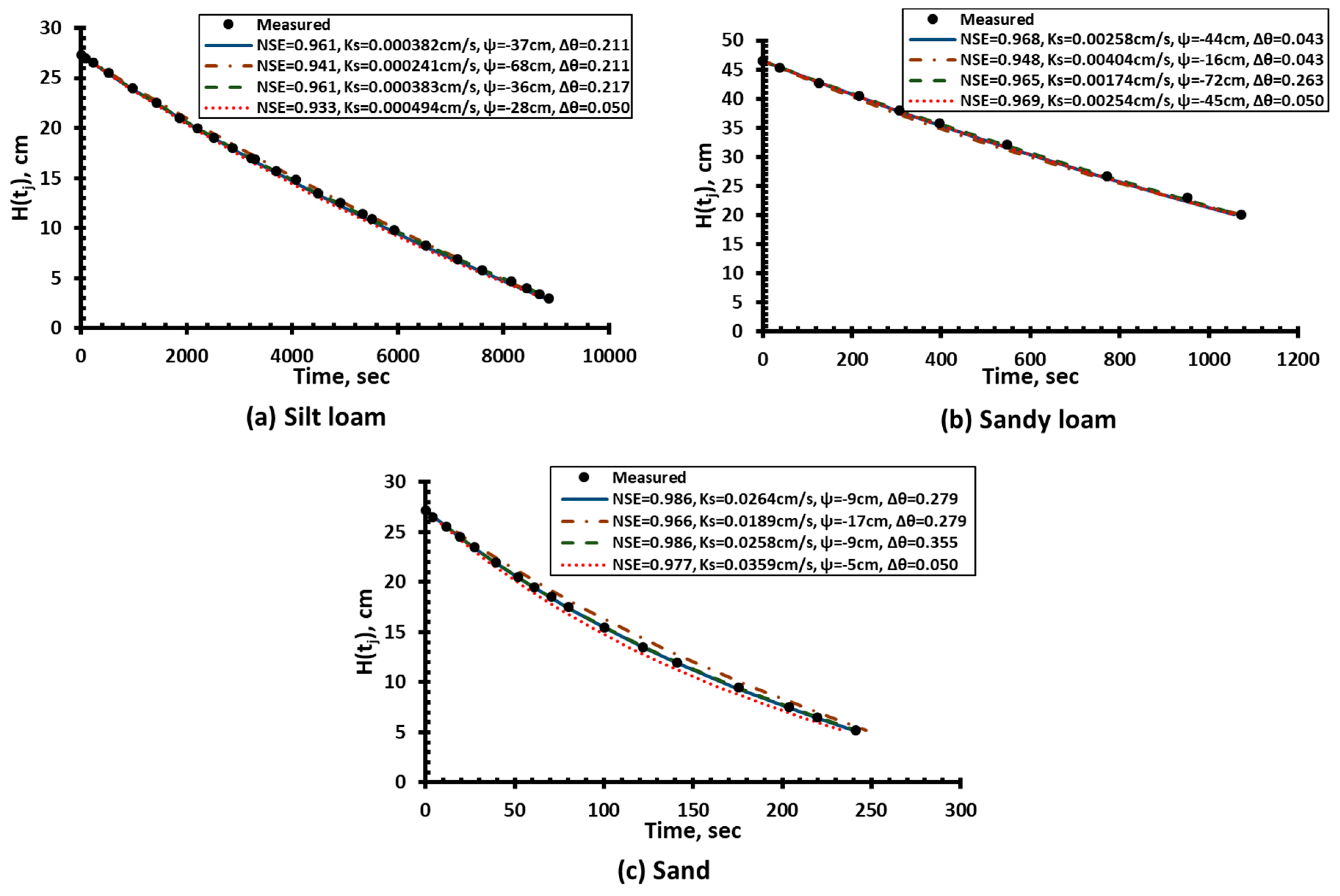 Water 11 01881 g005 Water 11 01881 g005