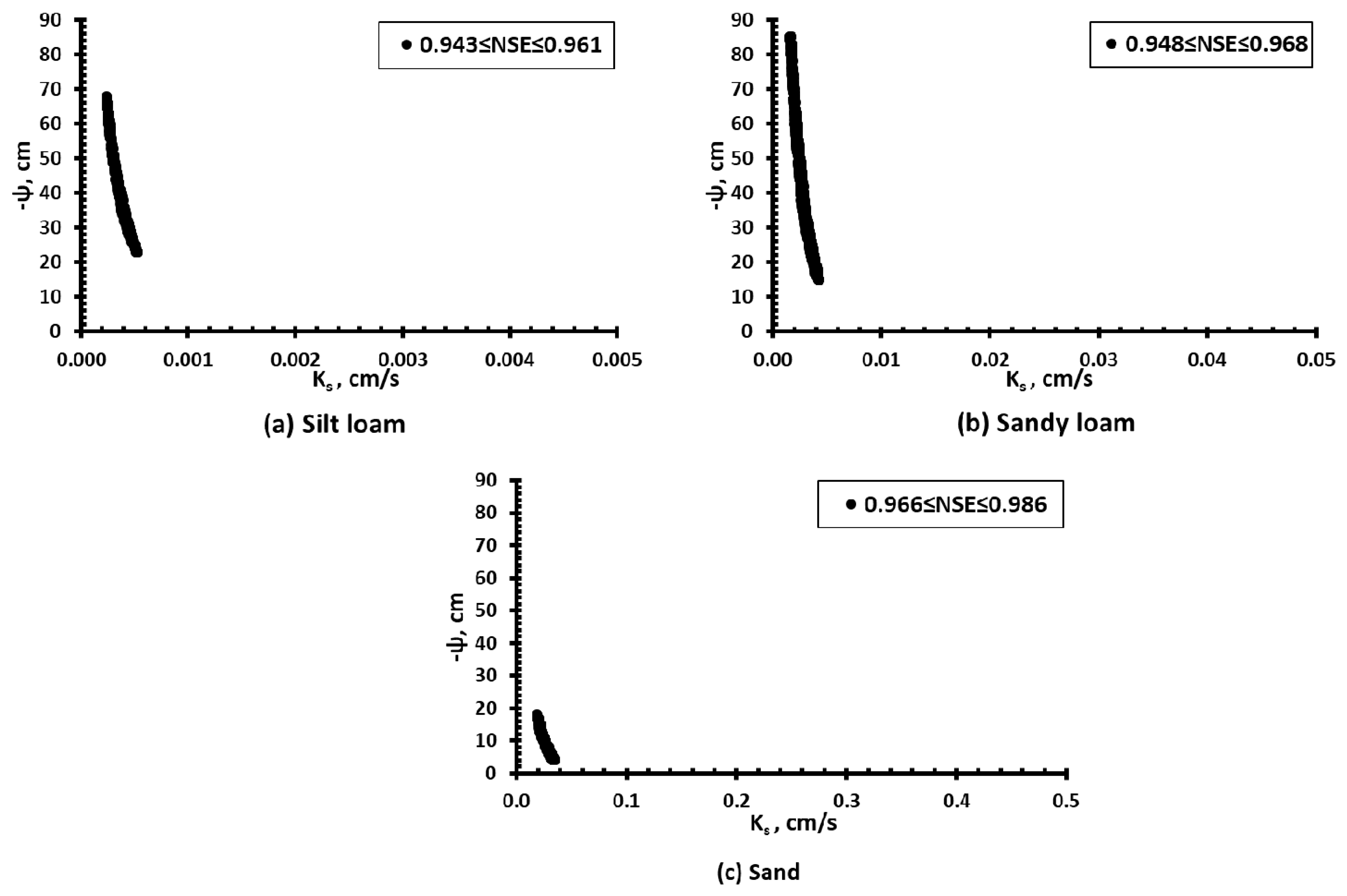 Water 11 01881 g006 Water 11 01881 g006