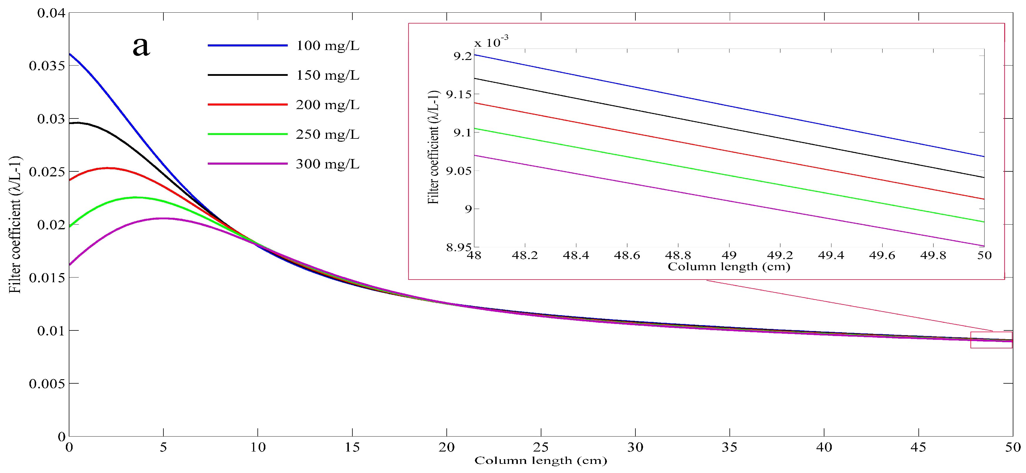 Water 11 01885 g011a