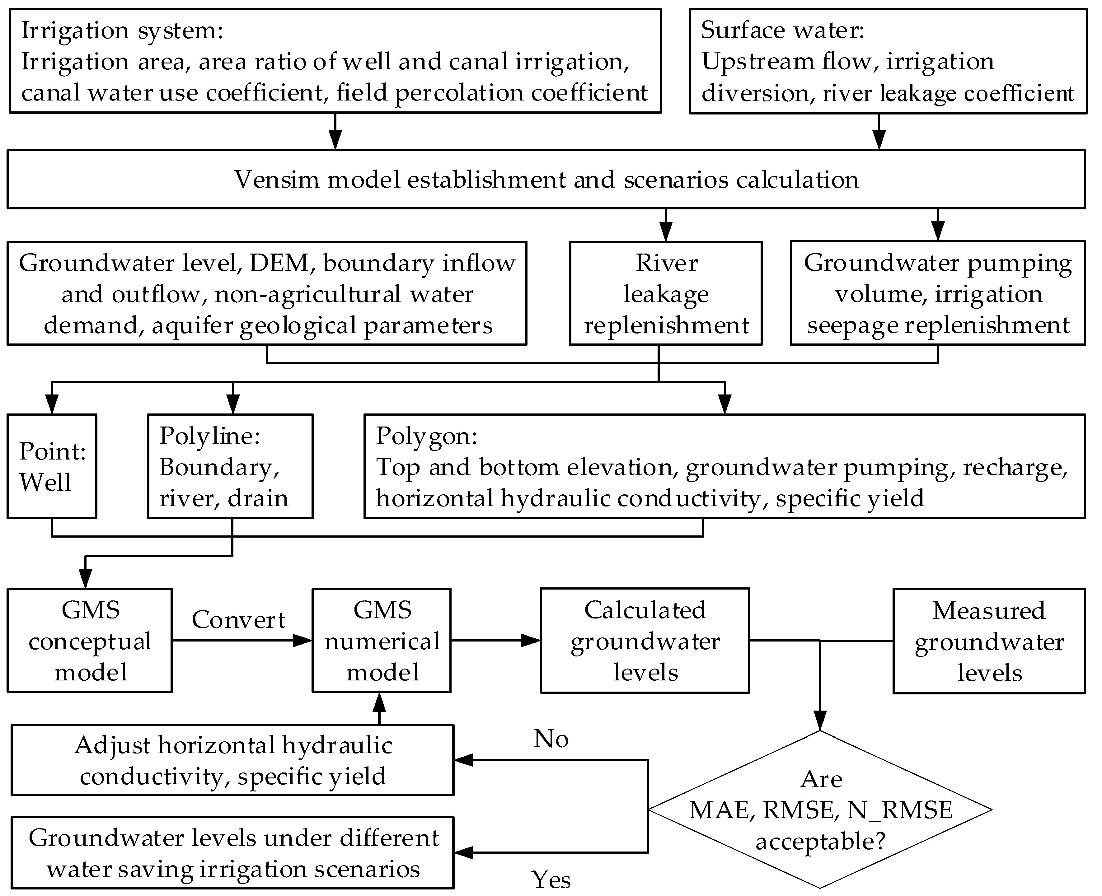 Water 11 01886 g003
