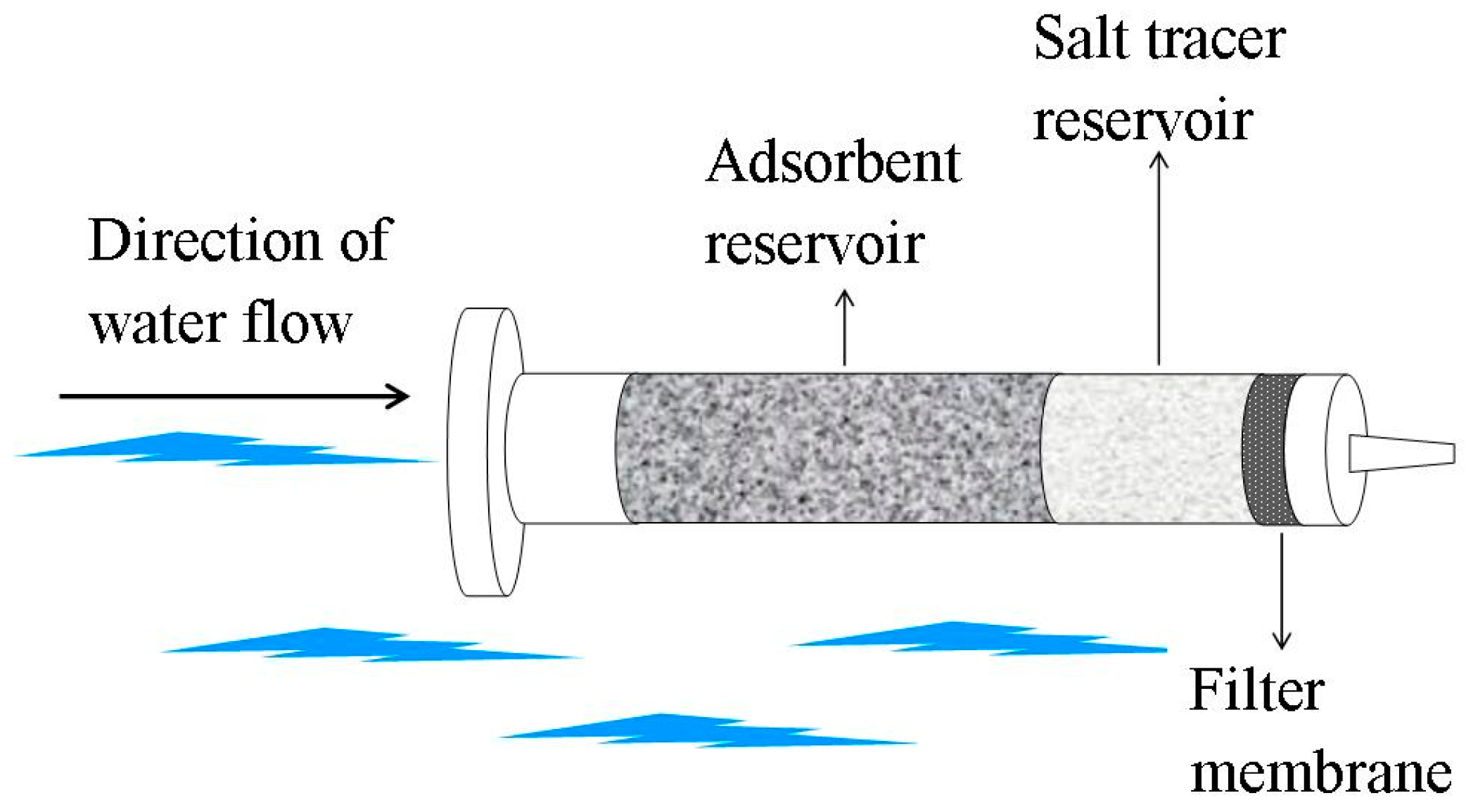 Water 11 01889 g004