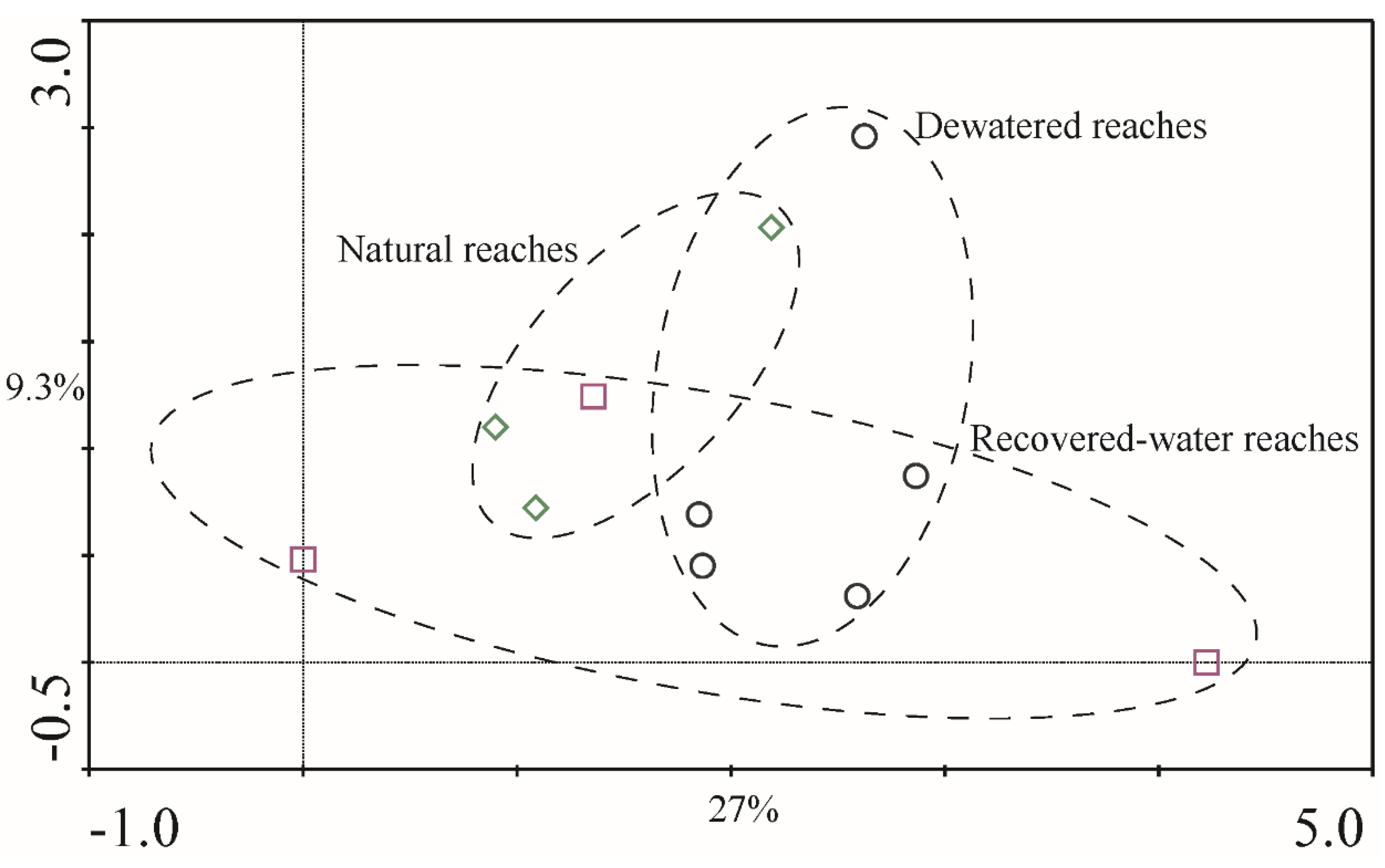 Macroinvertebrates And Water Quality Chart