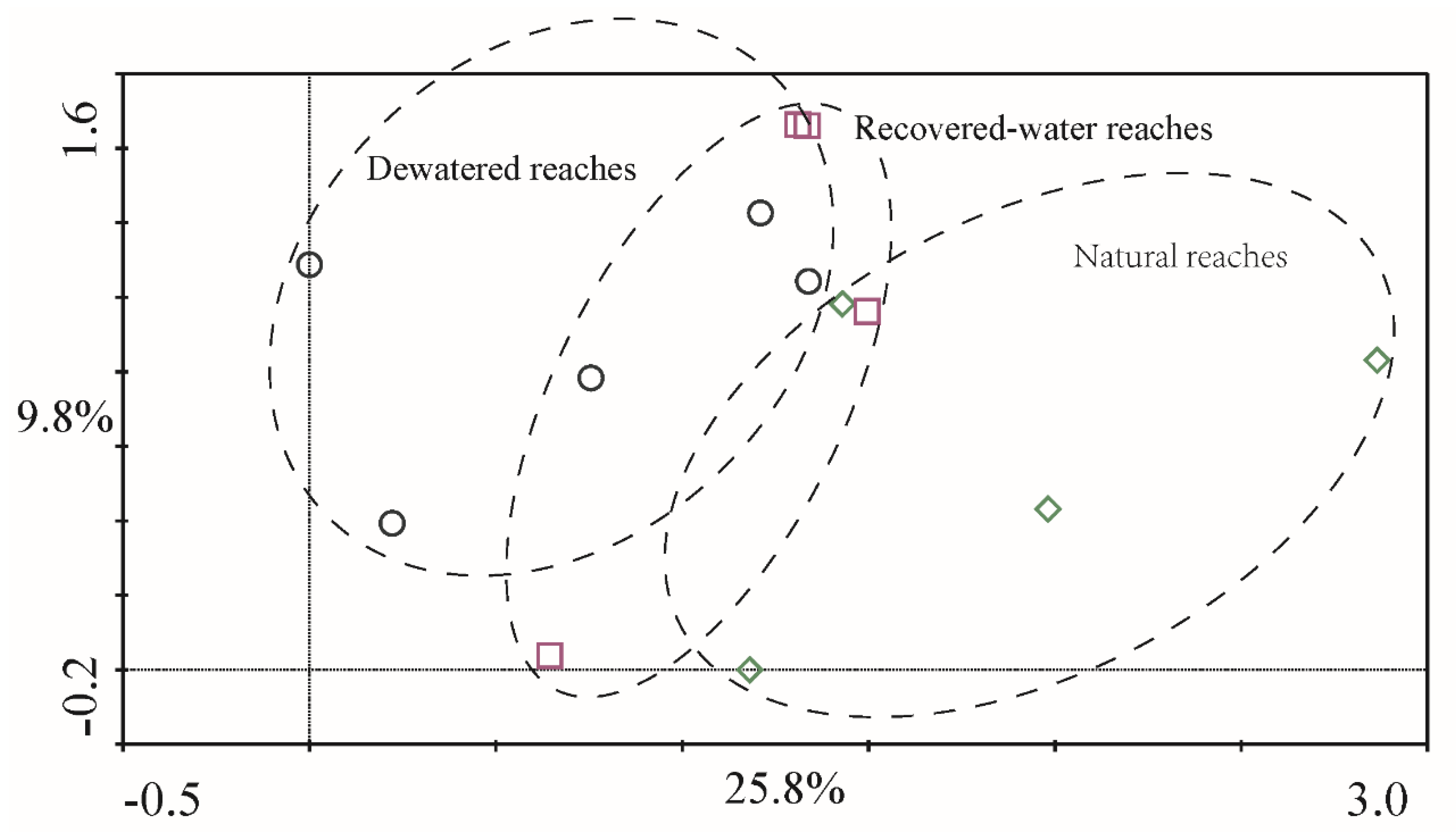 Macroinvertebrates And Water Quality Chart