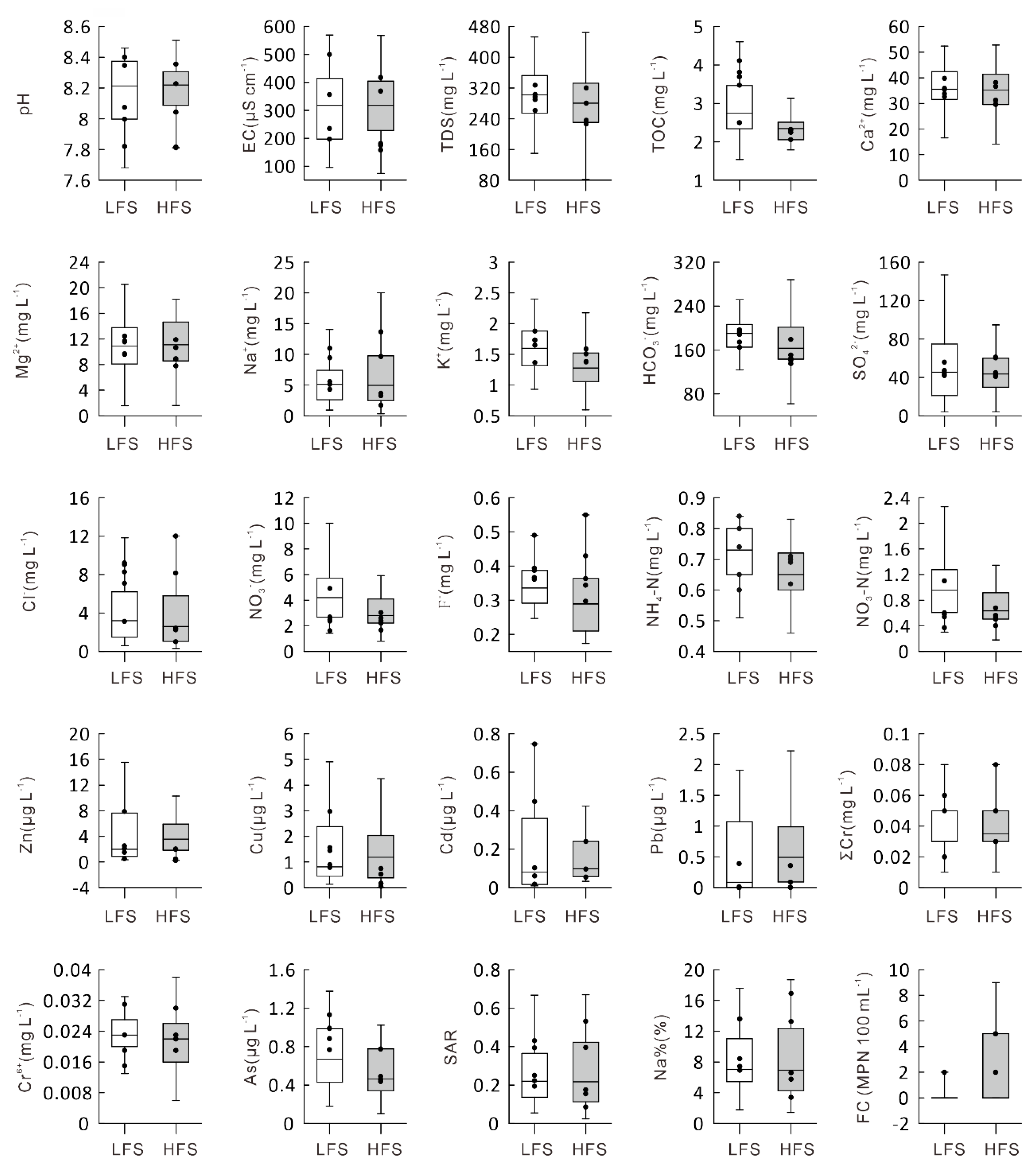 Water 11 01893 g002 Water 11 01893 g002