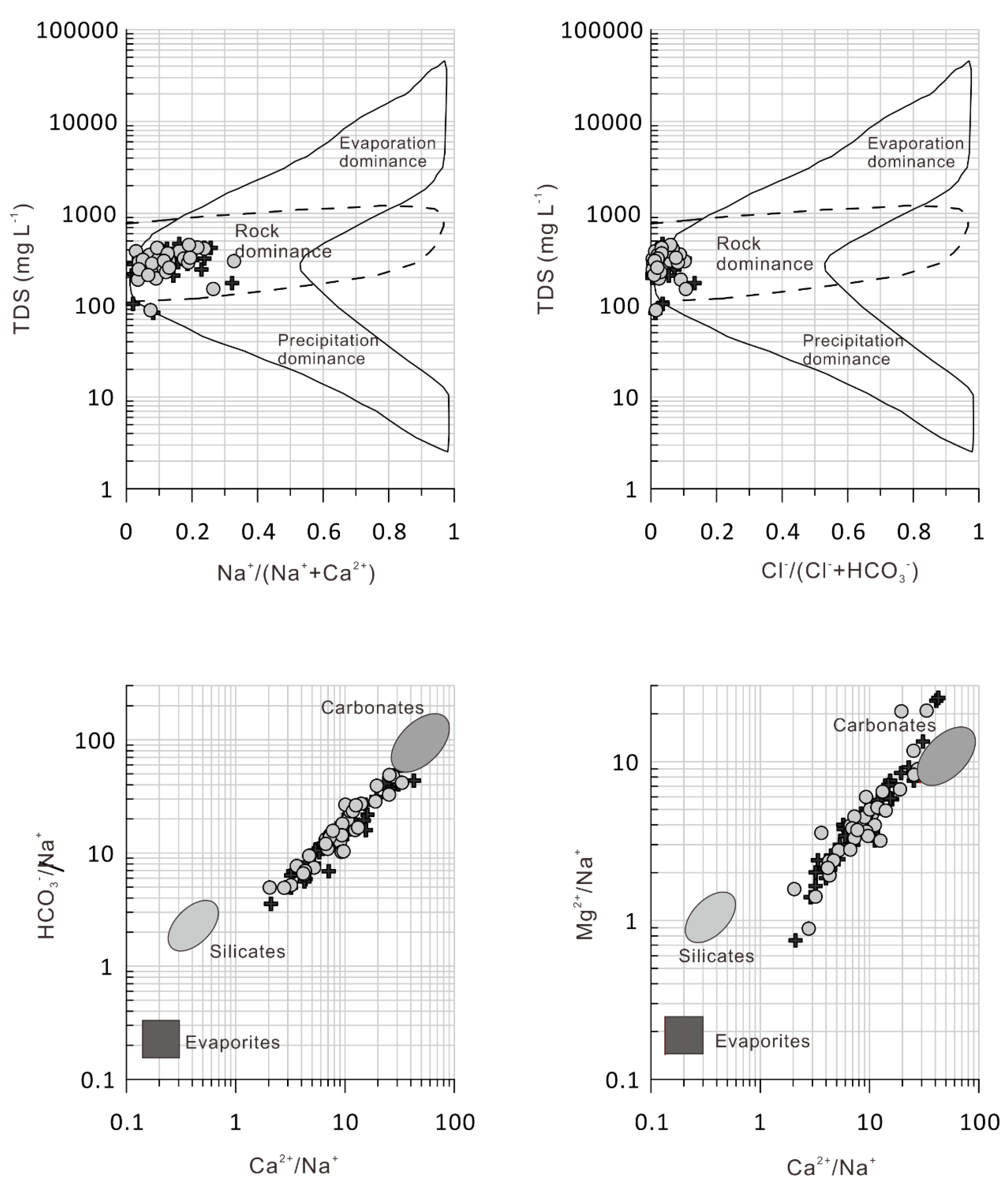 Water 11 01893 g003 Water 11 01893 g003