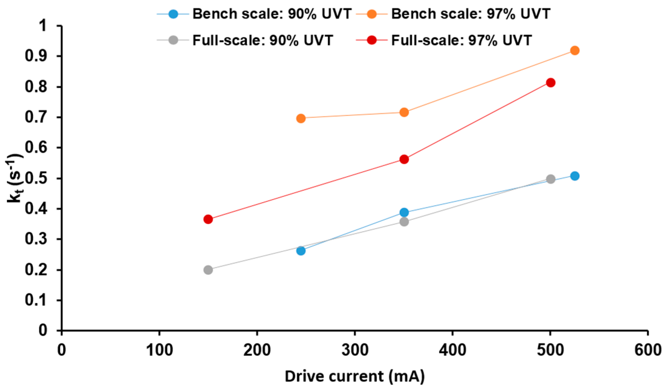 Water 11 01894 g005 Water 11 01894 g005