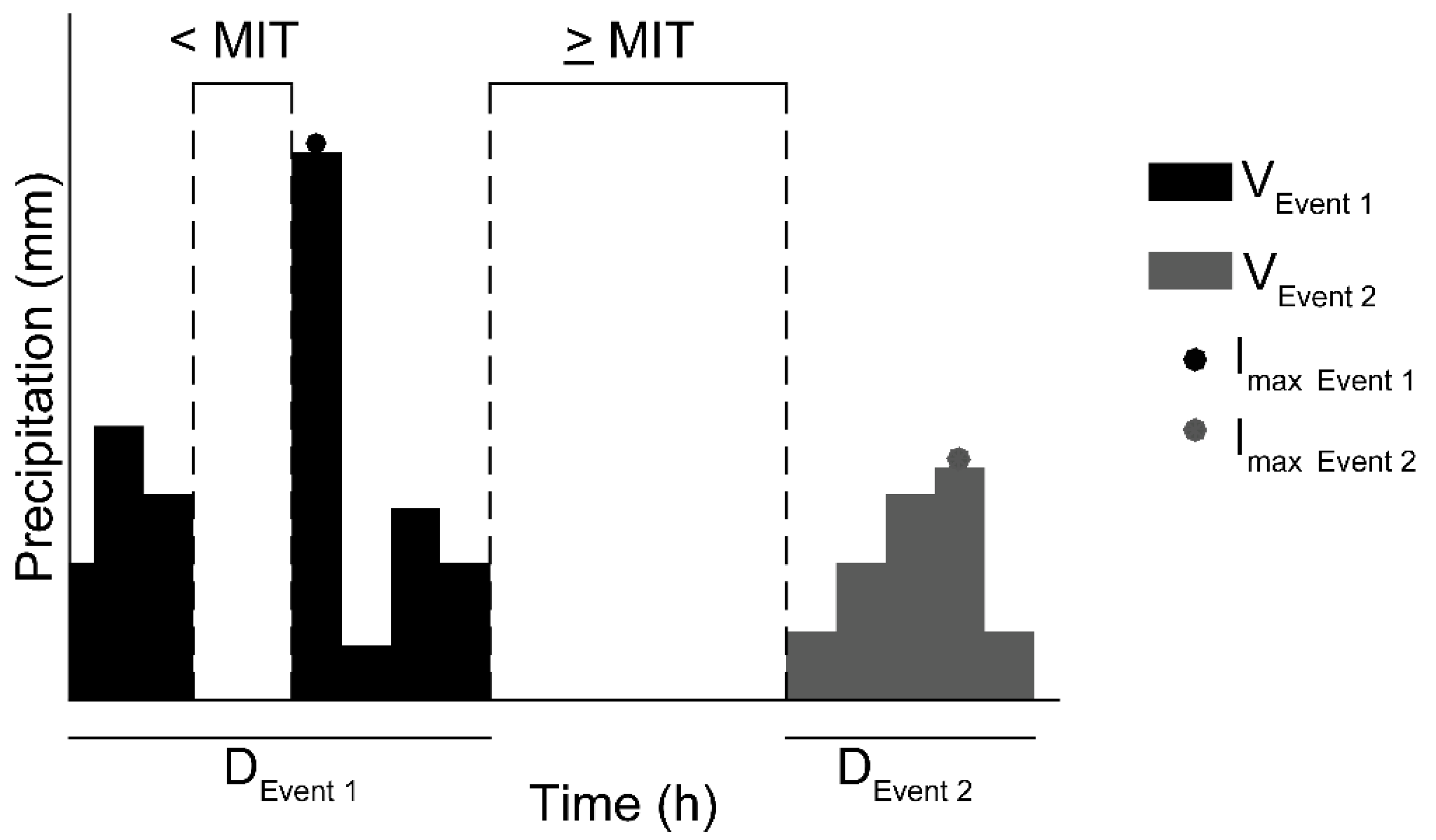 Water 11 01896 g002 Water 11 01896 g002