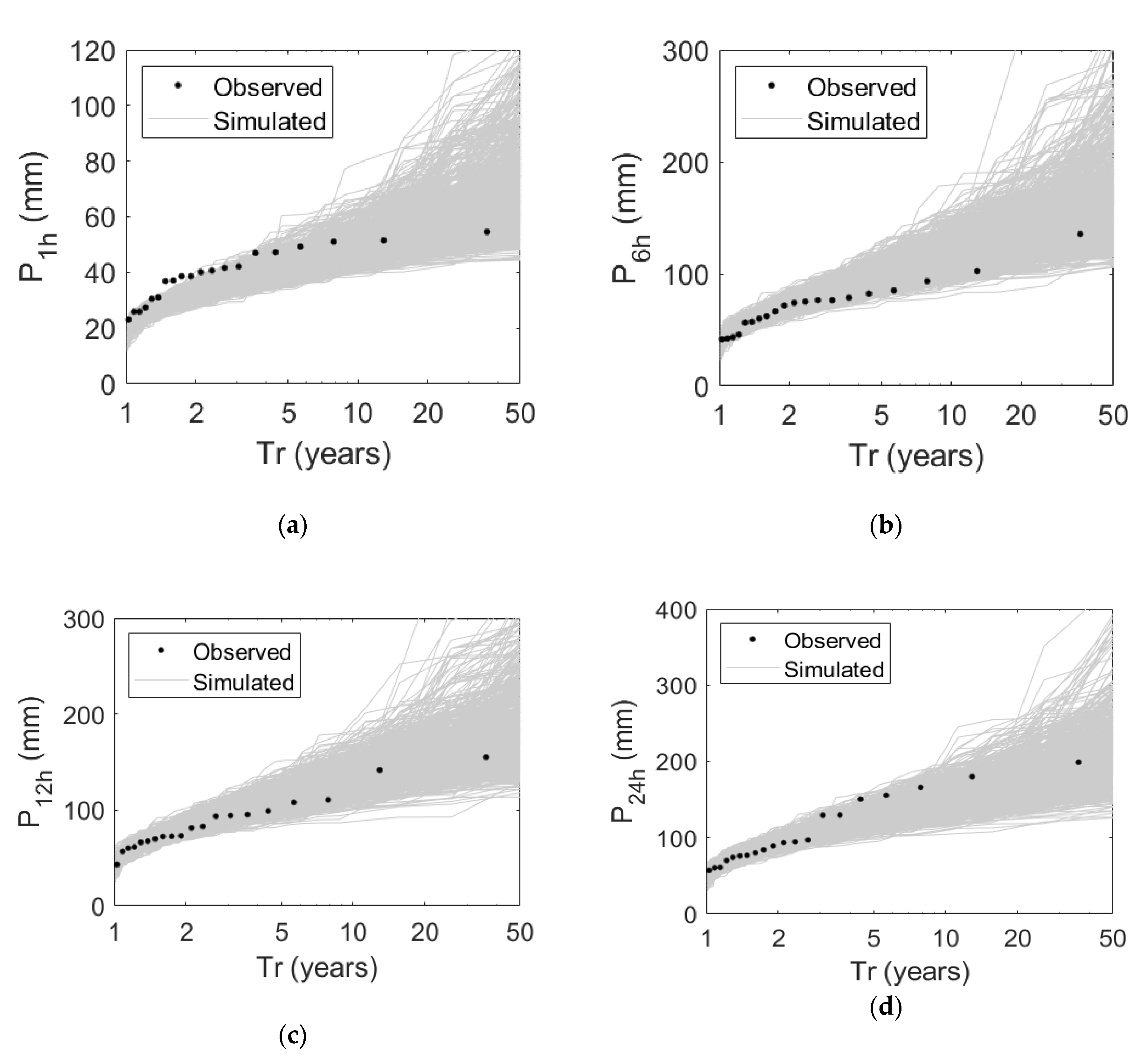 Water 11 01896 g004a Water 11 01896 g004a