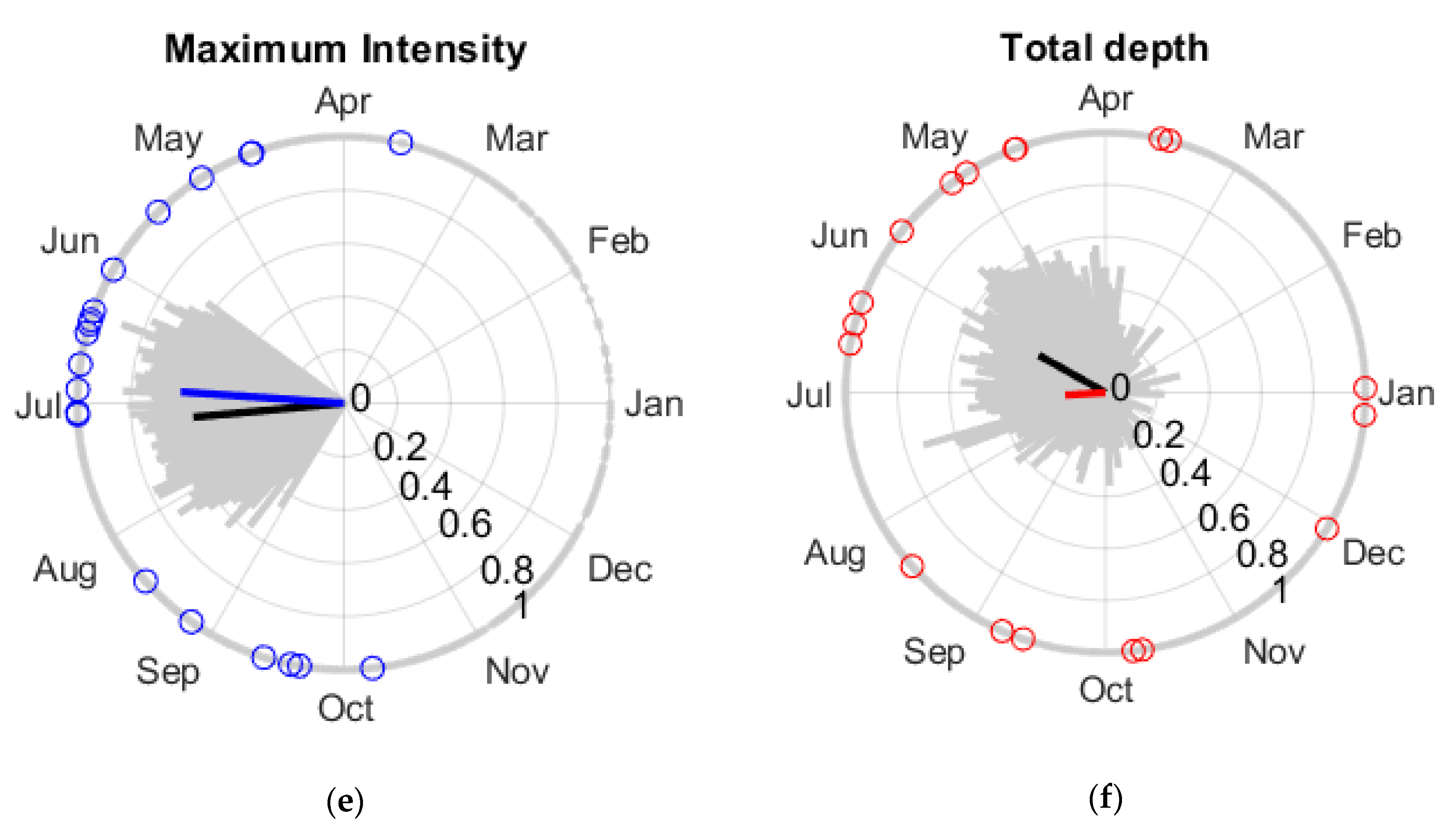 Water 11 01896 g004b Water 11 01896 g004b