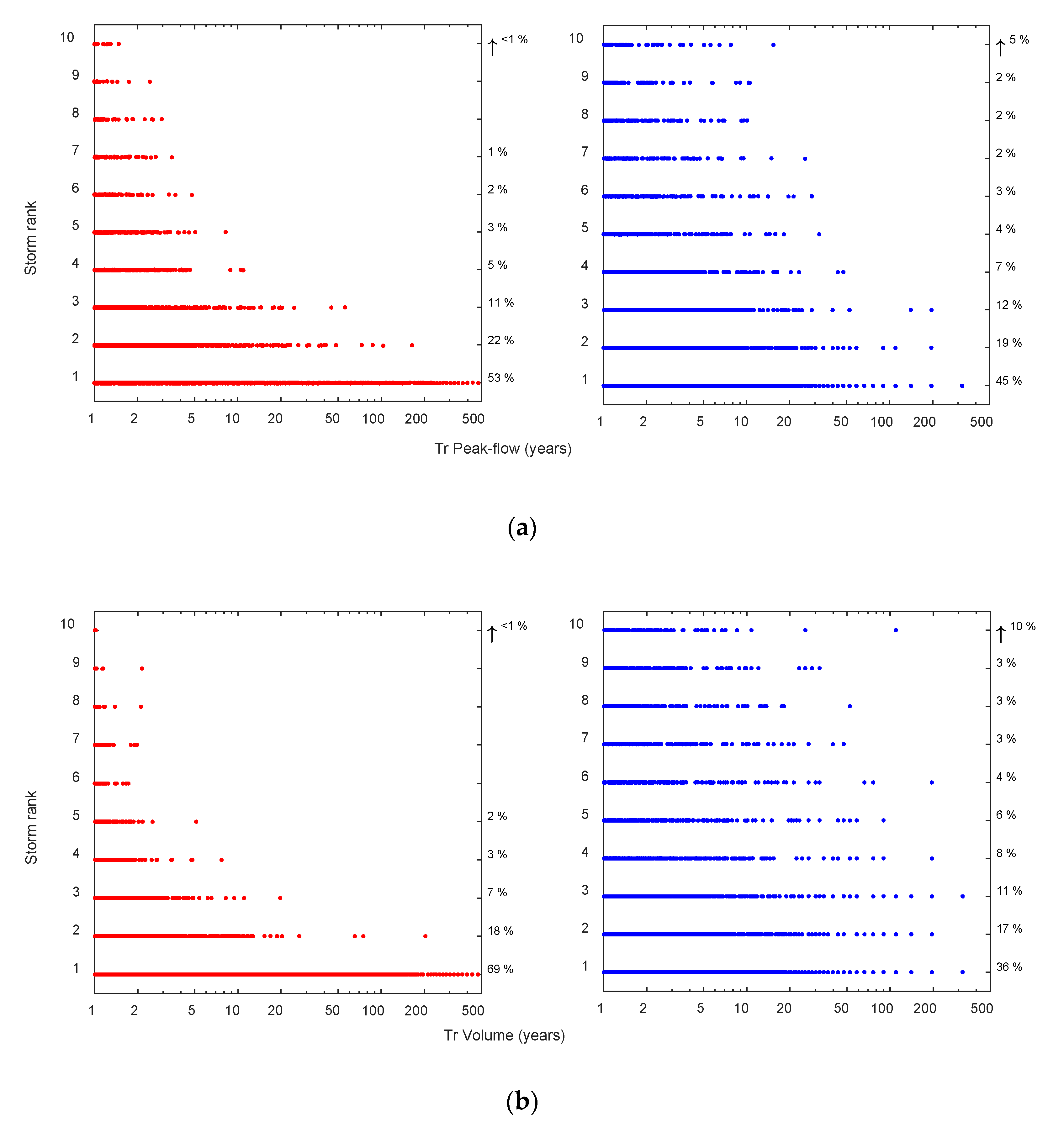 Water 11 01896 g005 Water 11 01896 g005