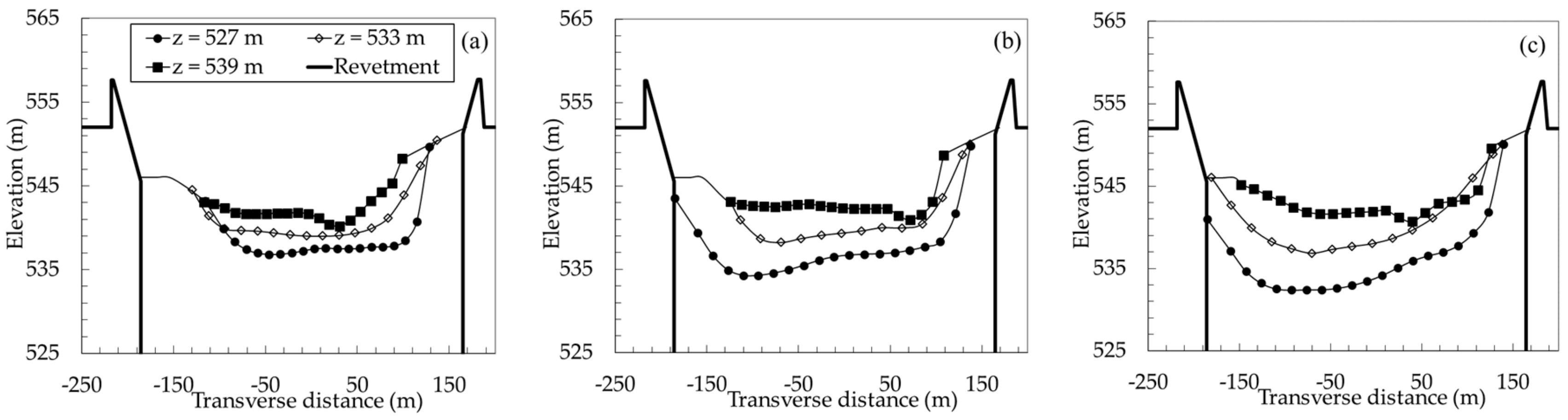 Water 11 01898 g008a