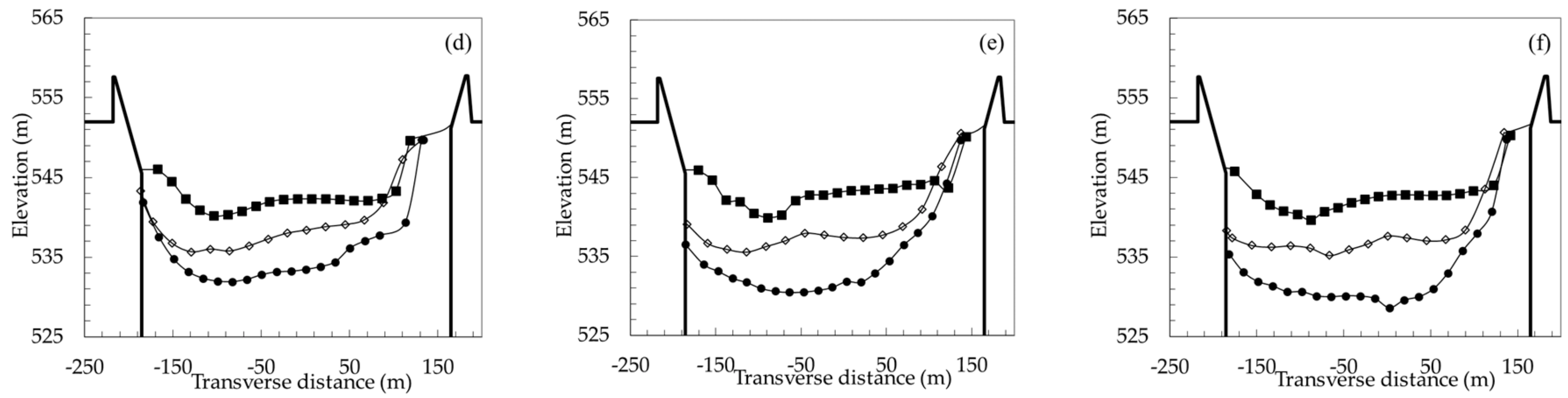 Water 11 01898 g008b