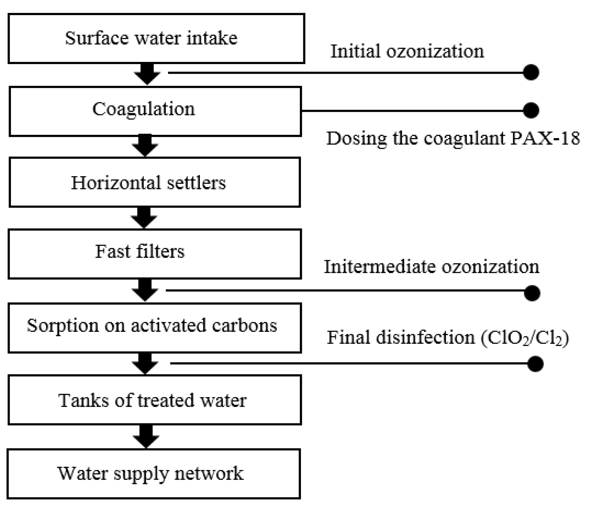 Water 11 01903 g003 Water 11 01903 g003