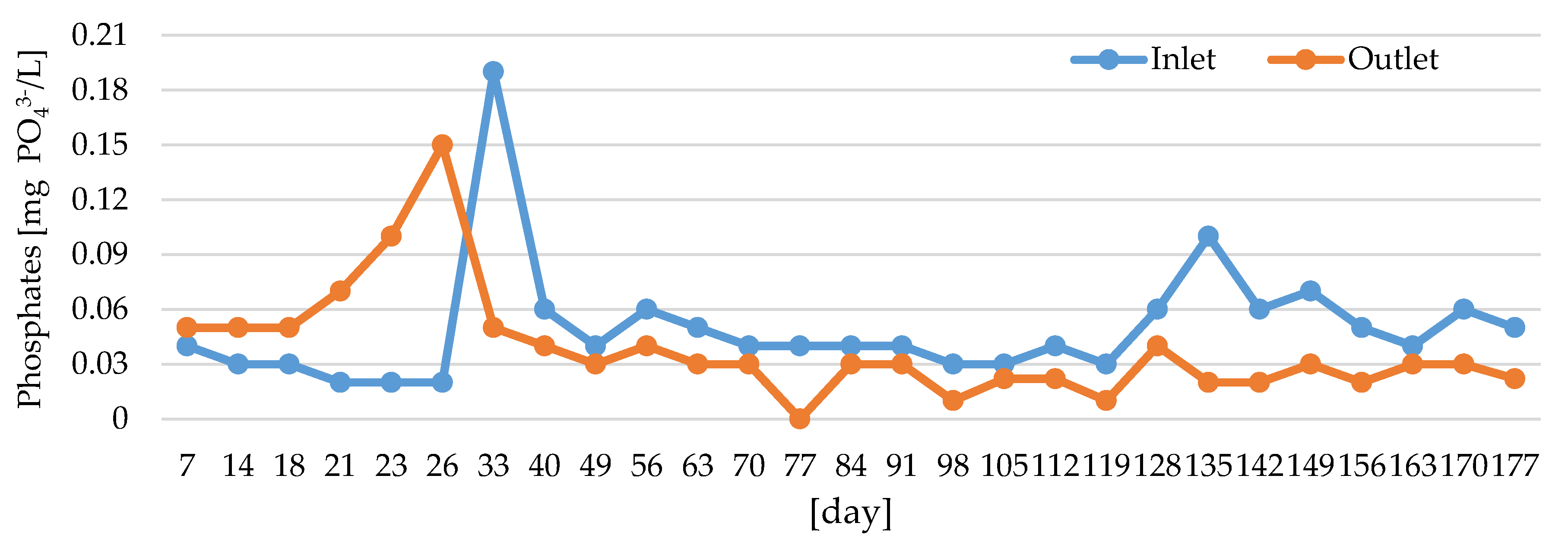 Water 11 01903 g012 Water 11 01903 g012