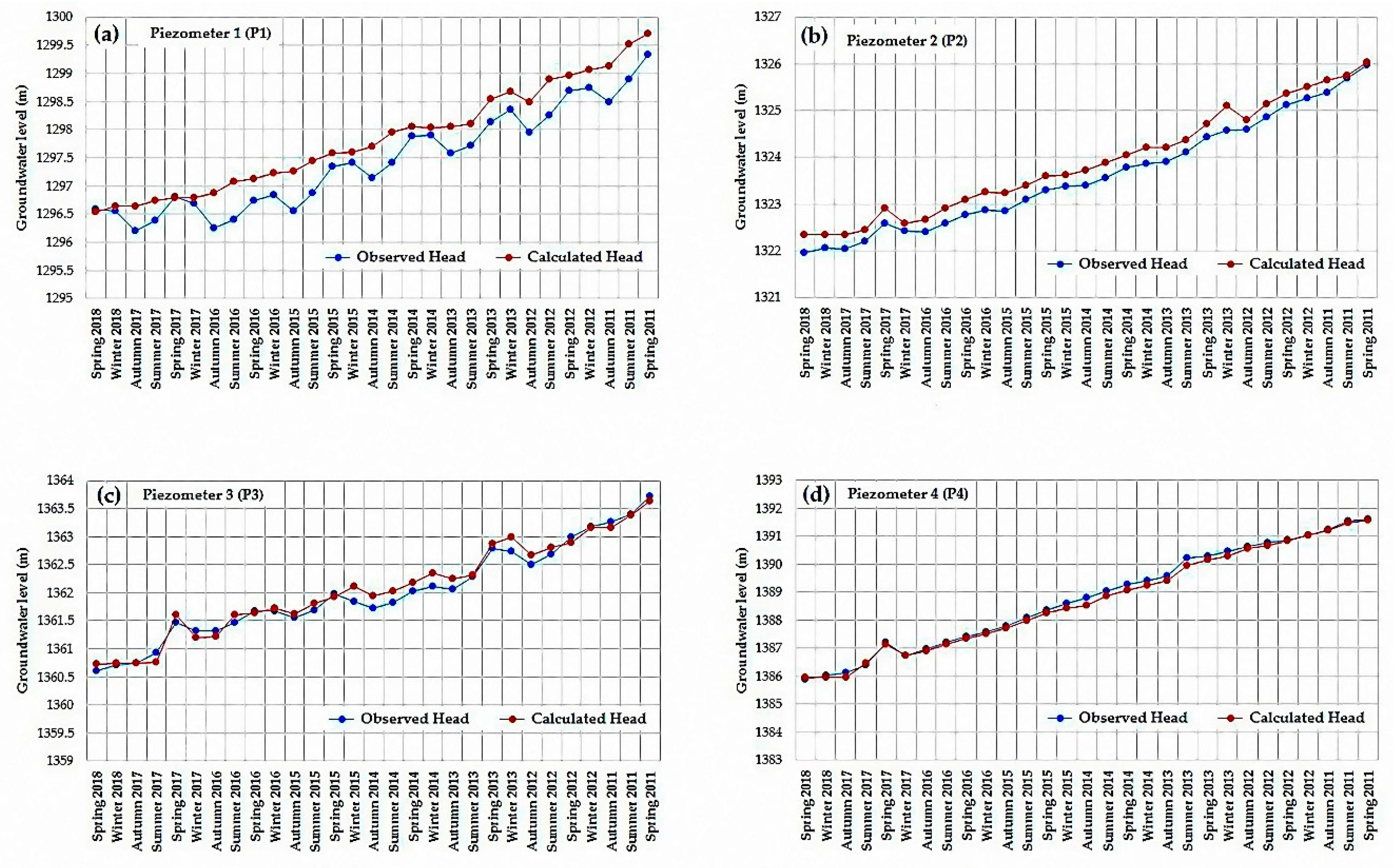 Water 11 01904 g016 Water 11 01904 g016
