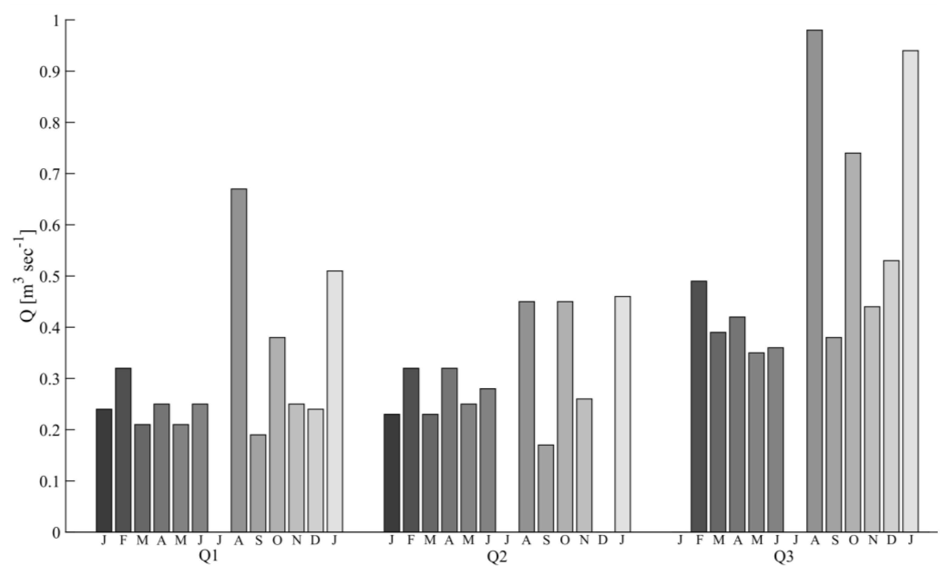 Water 11 01905 g005 Water 11 01905 g005