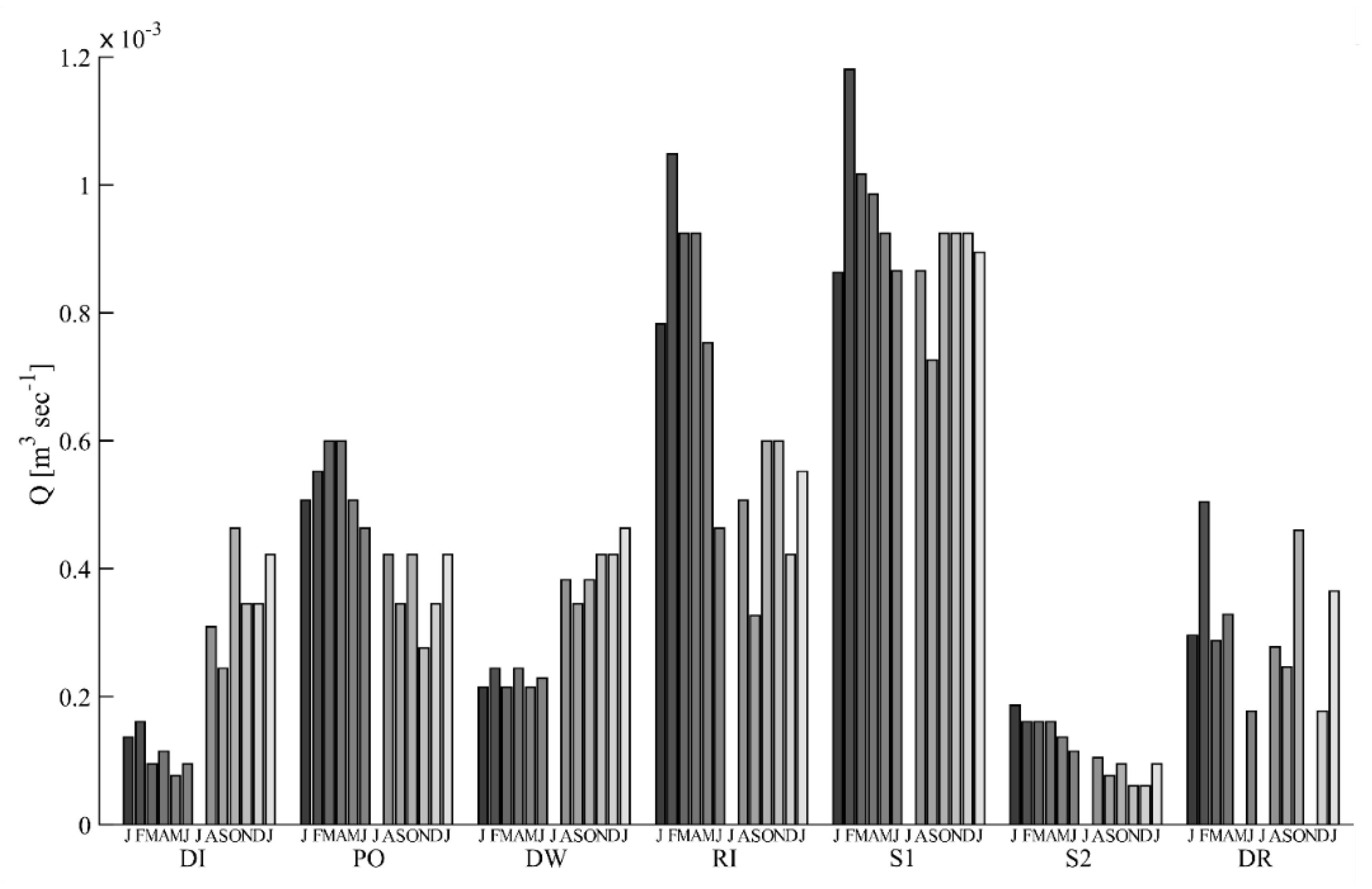 Water 11 01905 g006 Water 11 01905 g006
