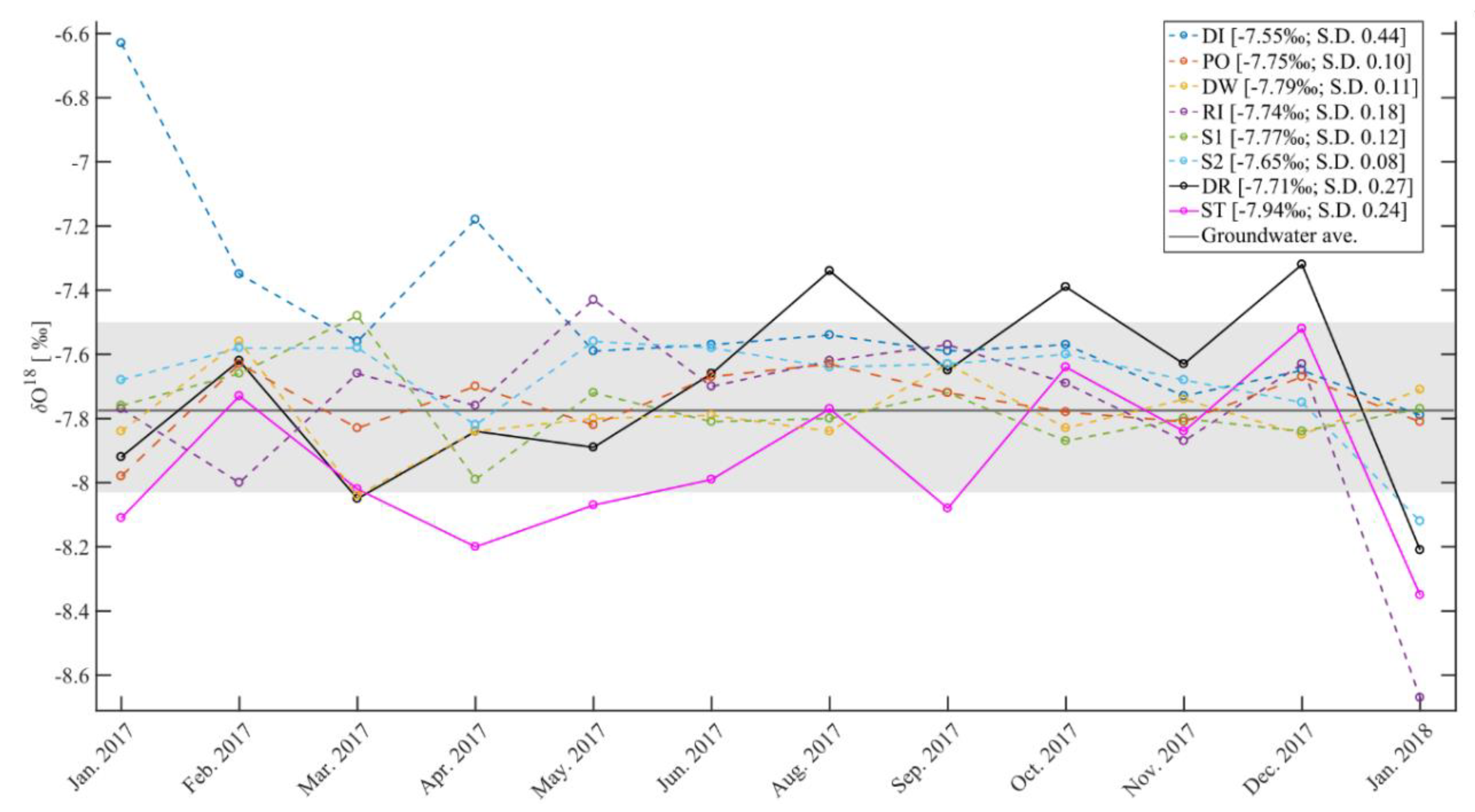 Water 11 01905 g008 Water 11 01905 g008