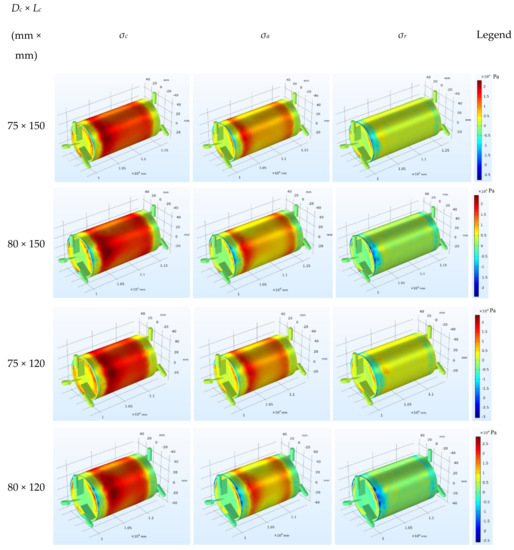 Wall Stresses in Cylinder of Stationary Piped Carriage Using