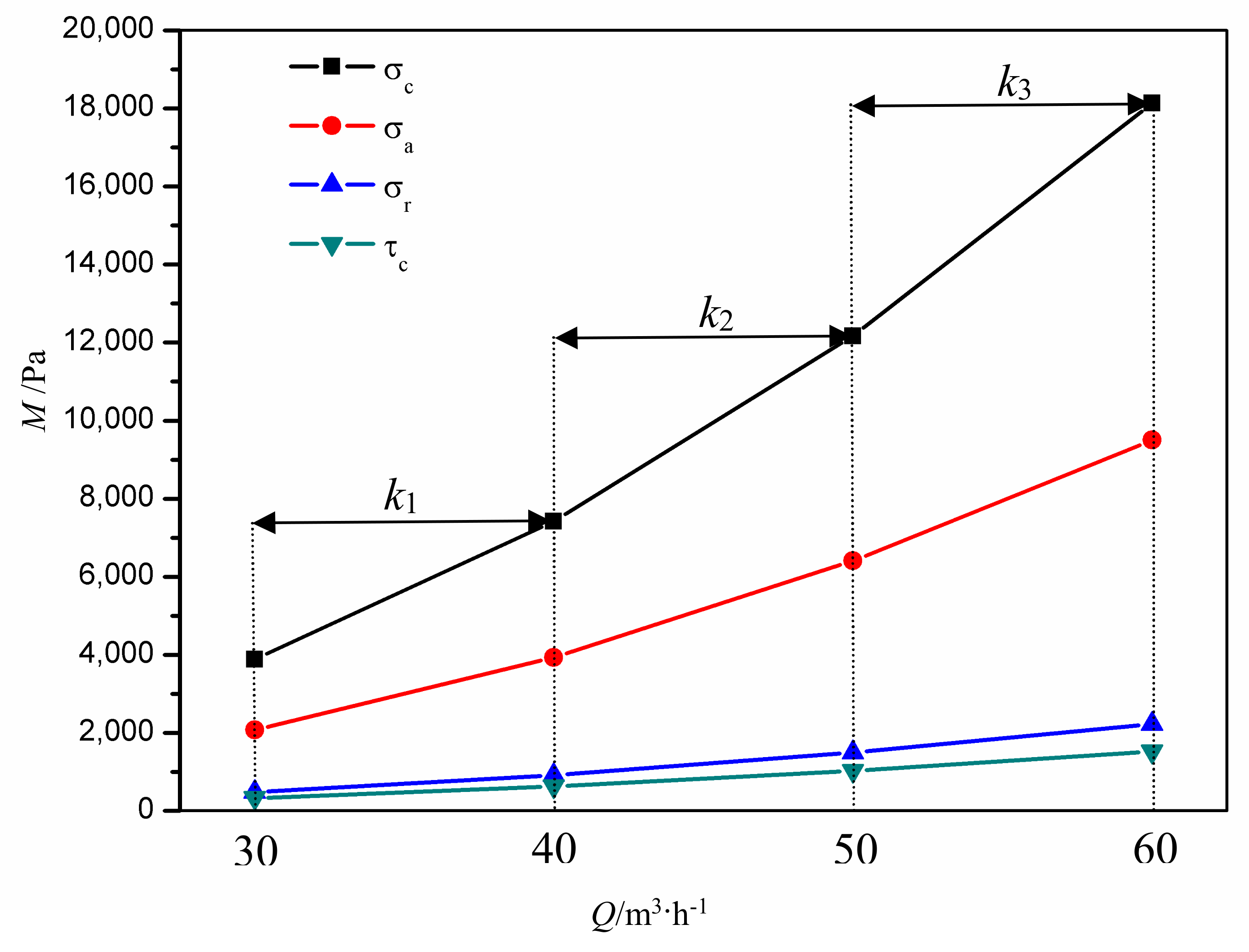 Water 11 01910 g015 Water 11 01910 g015