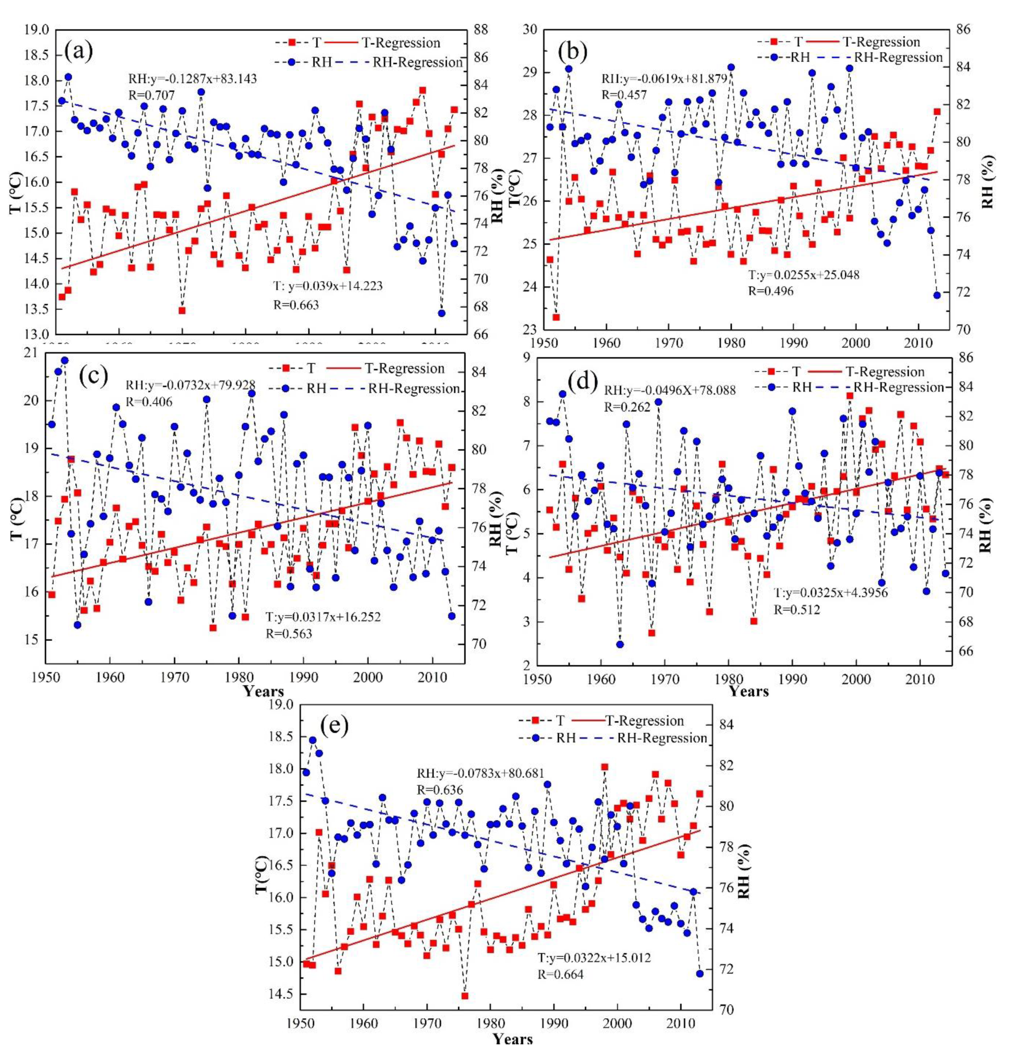 Water 11 01914 g002 550