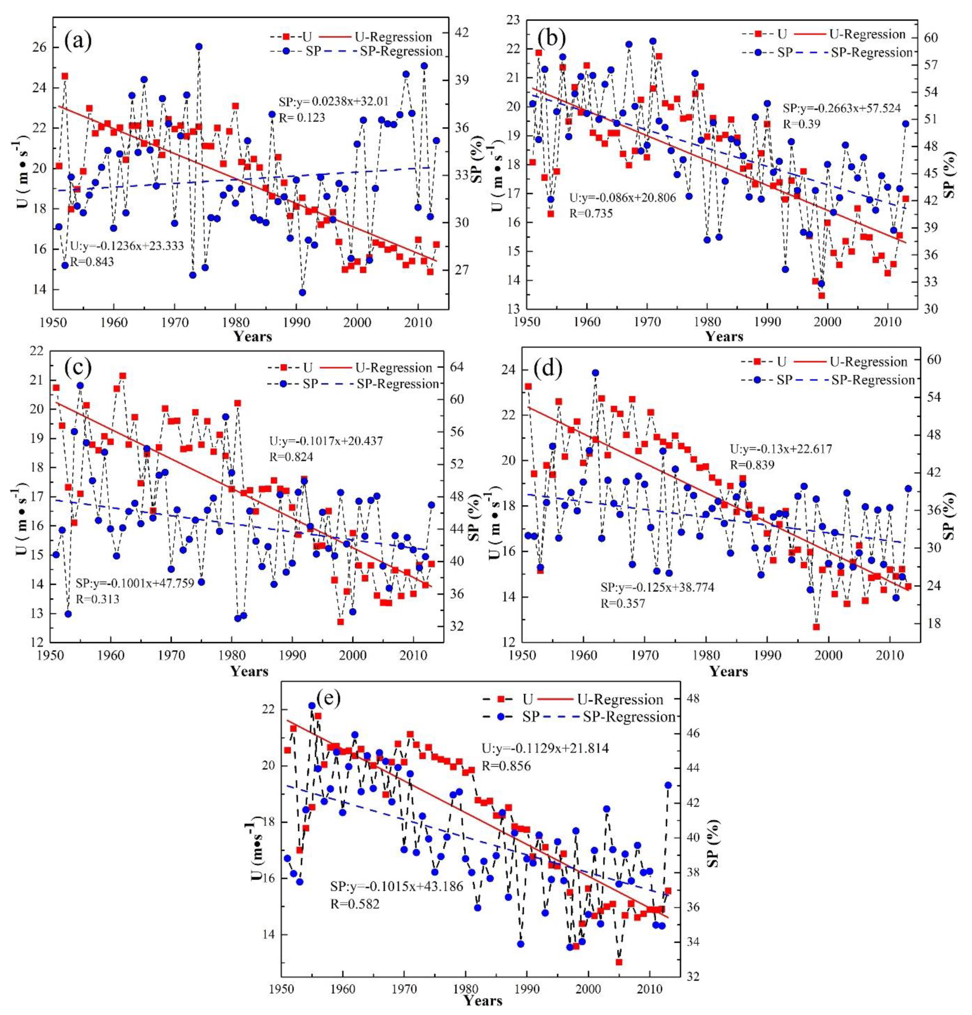 Water 11 01914 g003 550