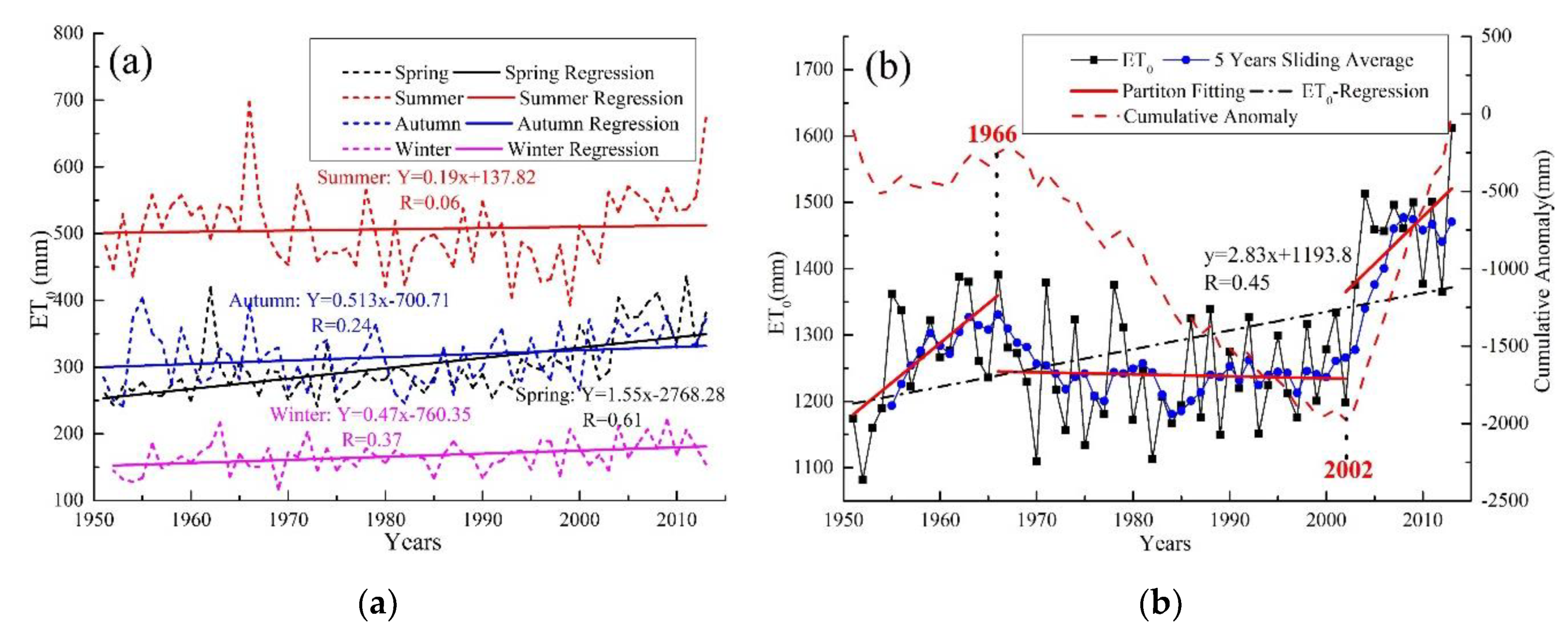 Water 11 01914 g004 550