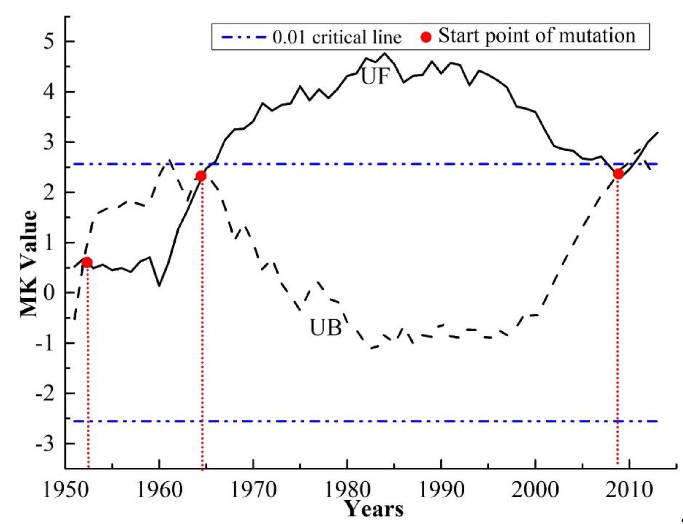 Water 11 01914 g006 550