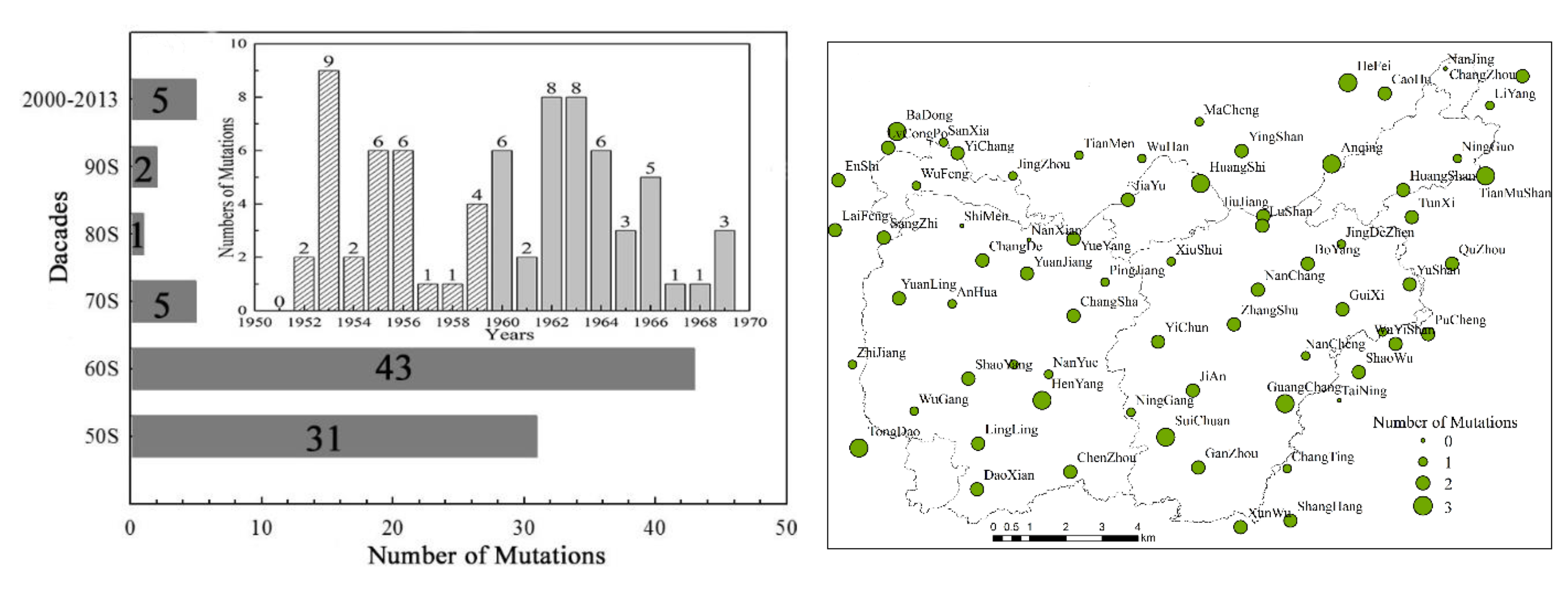 Water 11 01914 g007 550