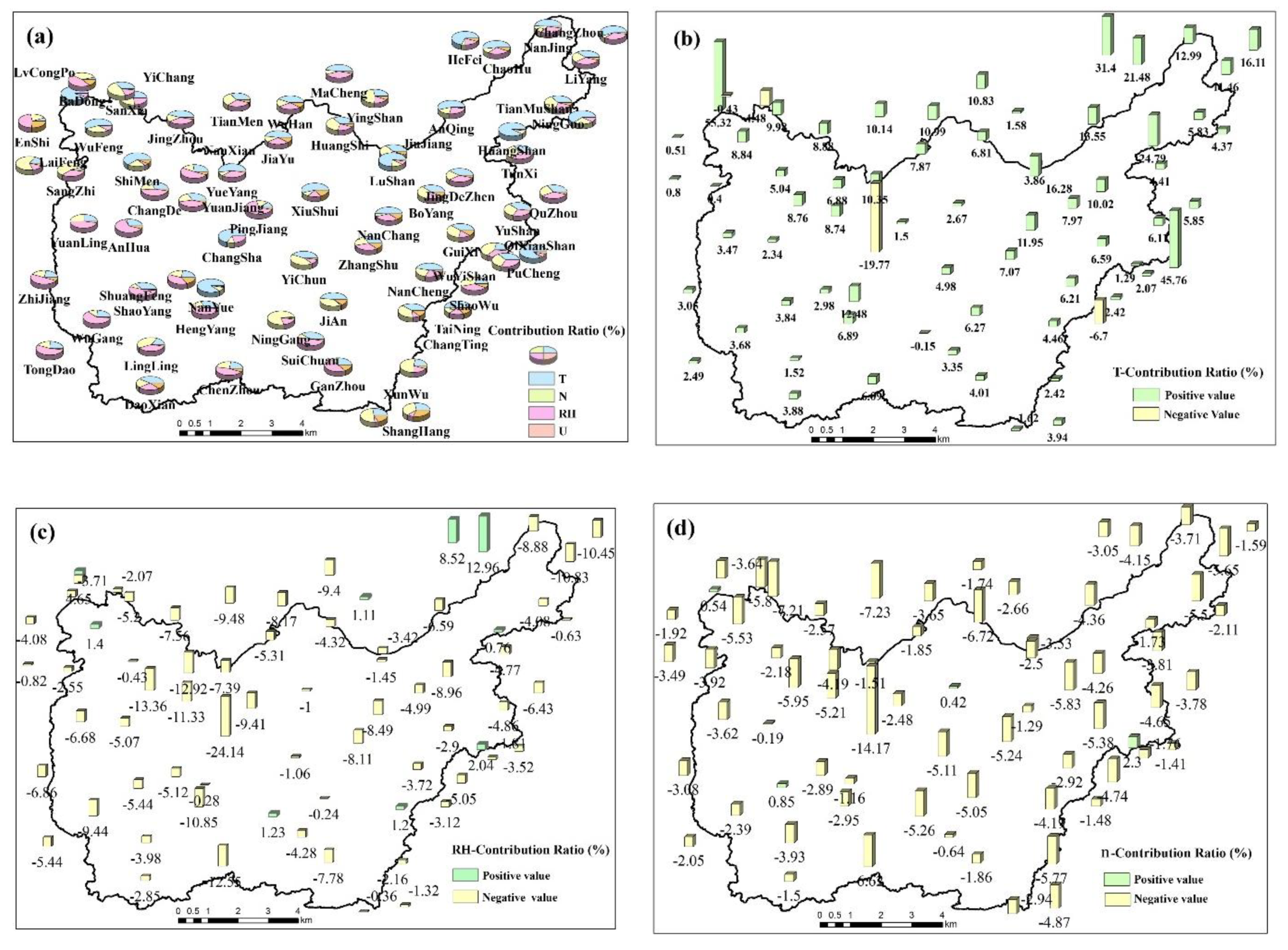 Water 11 01914 g010 550