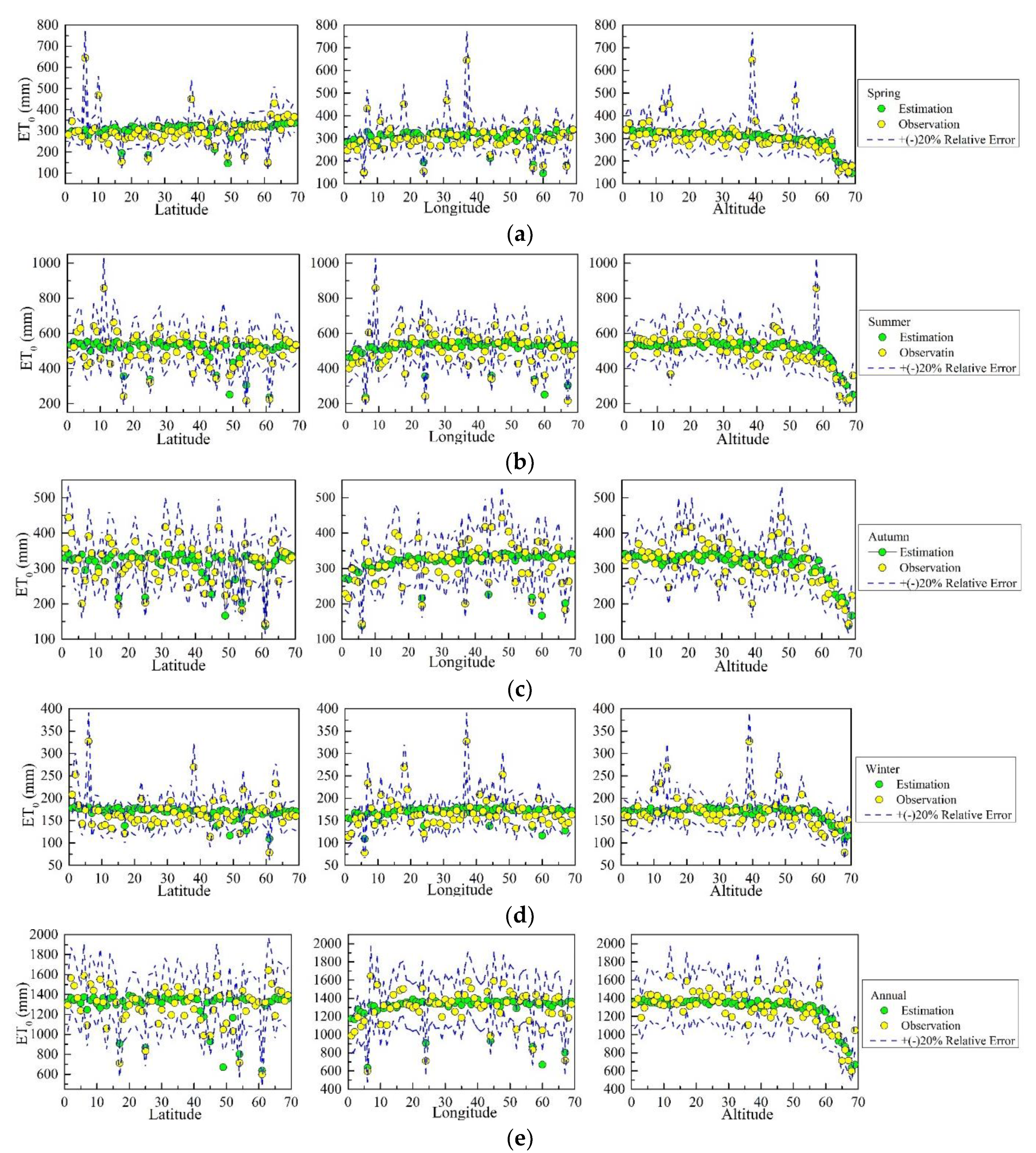 Water 11 01914 g011 550