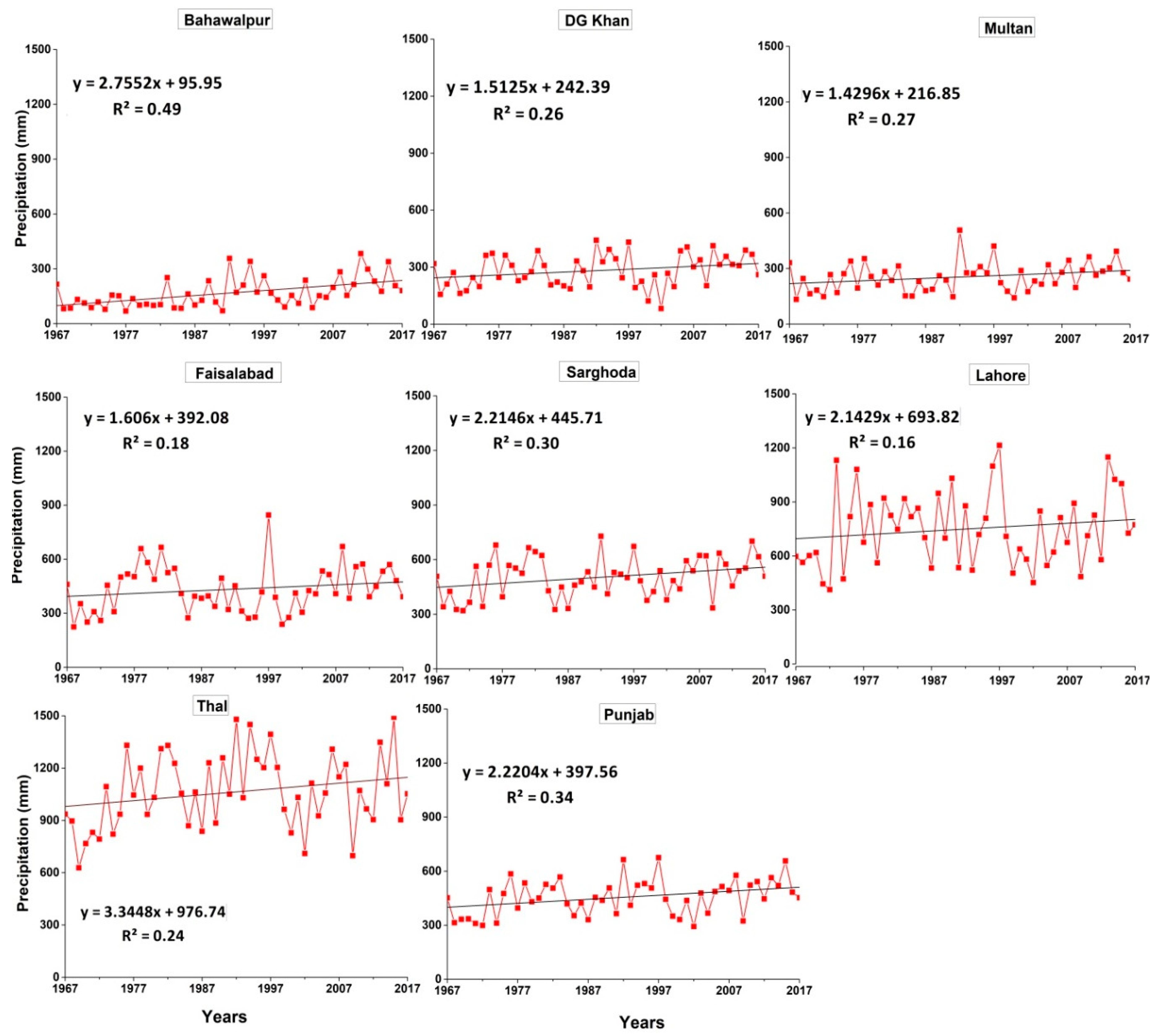 Water 11 01916 g007 Water 11 01916 g007