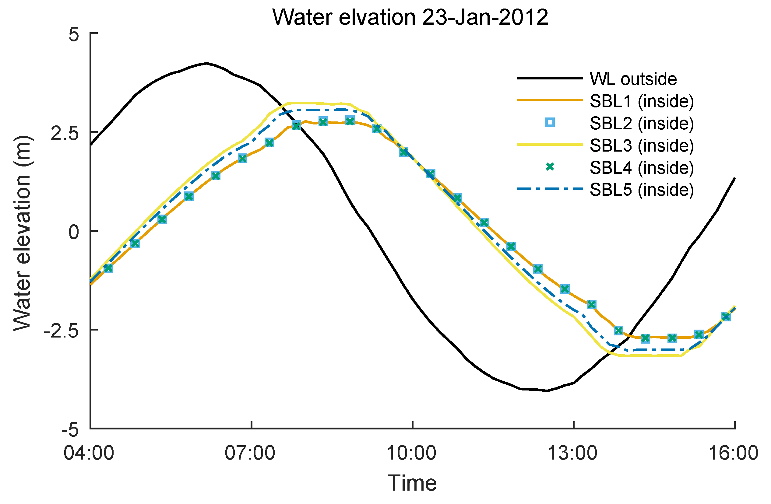 Water 11 01917 g015