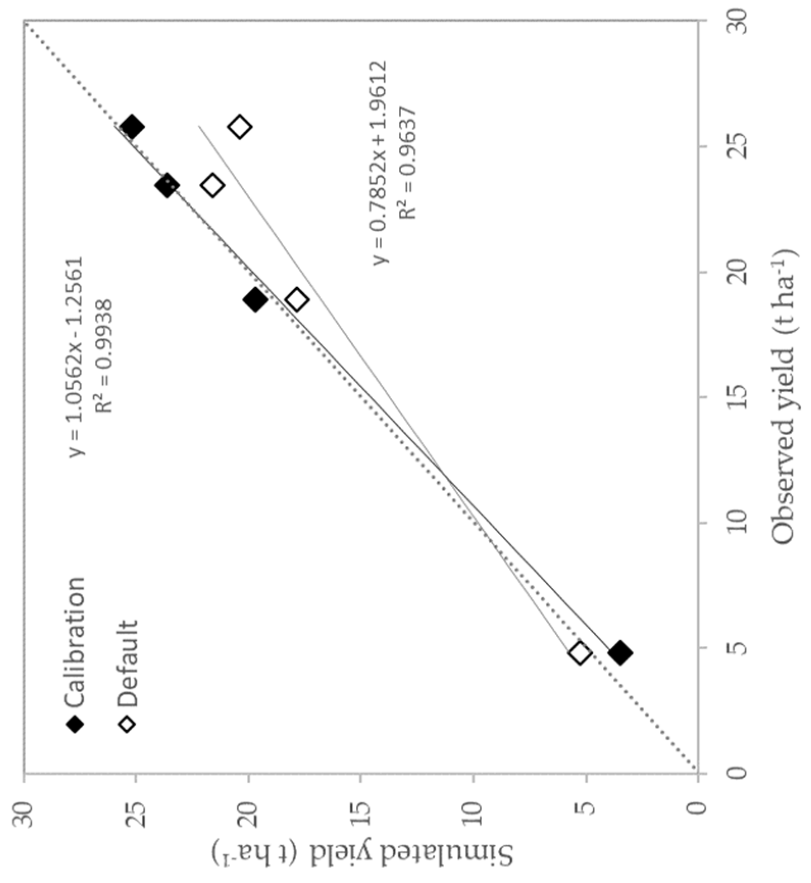 Water 11 01918 g003 Water 11 01918 g003