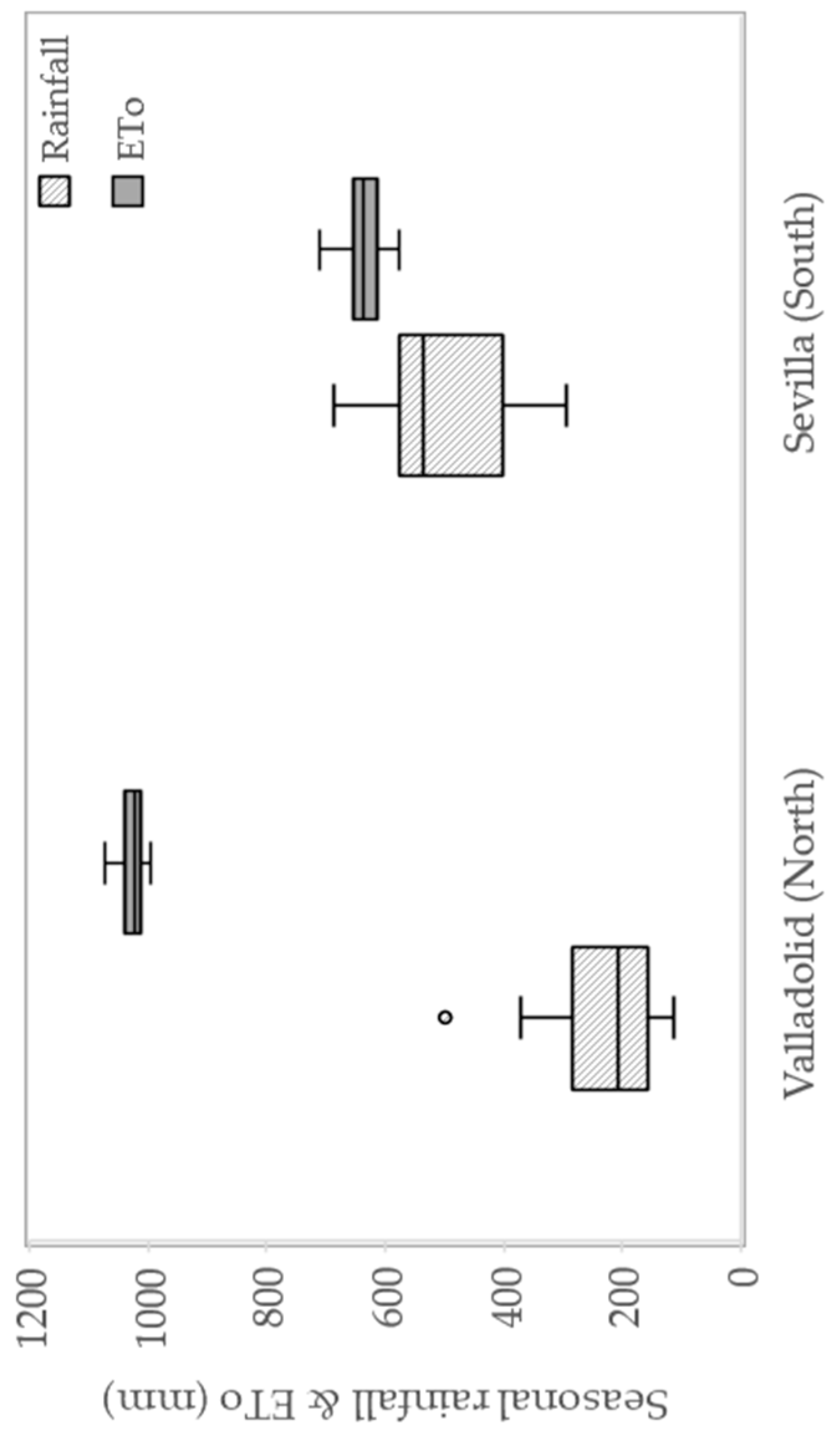 Water 11 01918 g005 Water 11 01918 g005