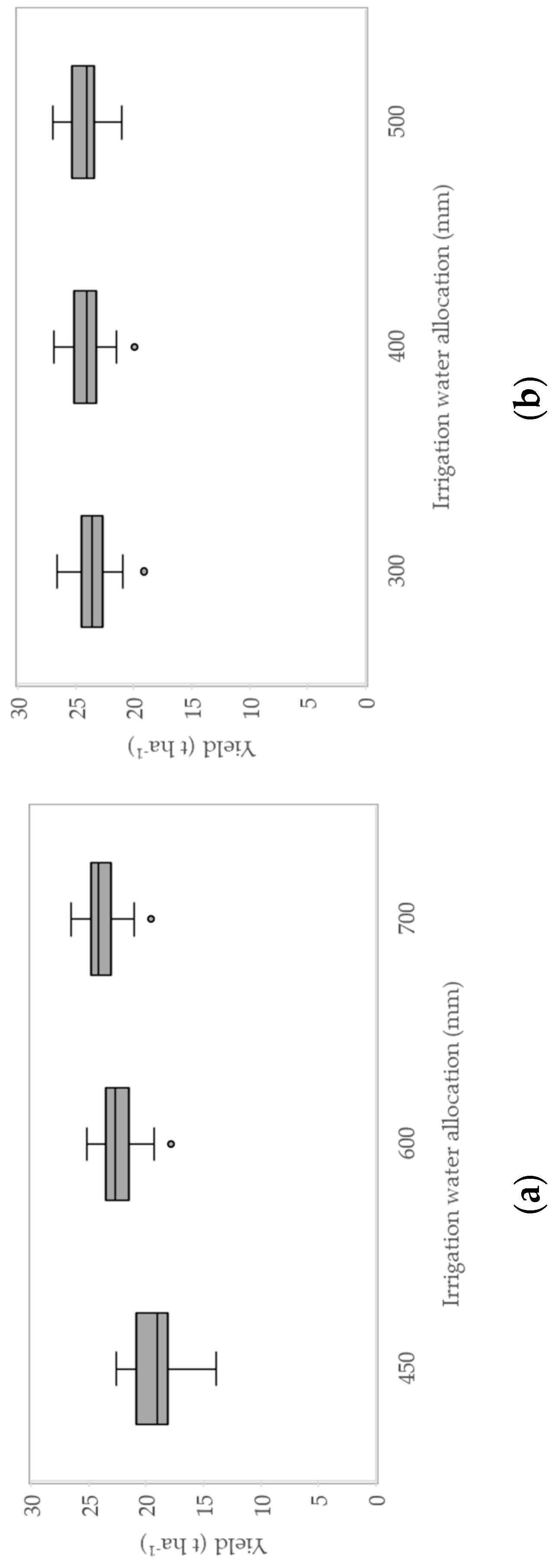 Water 11 01918 g006 Water 11 01918 g006