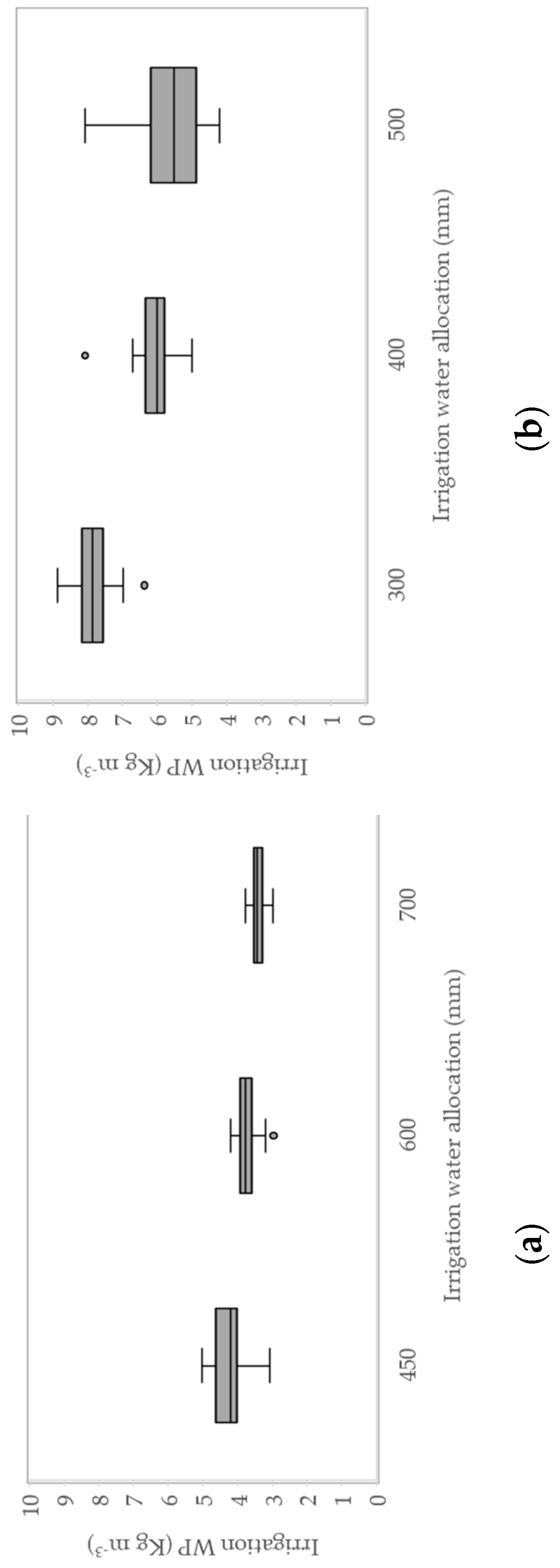 Water 11 01918 g007 Water 11 01918 g007