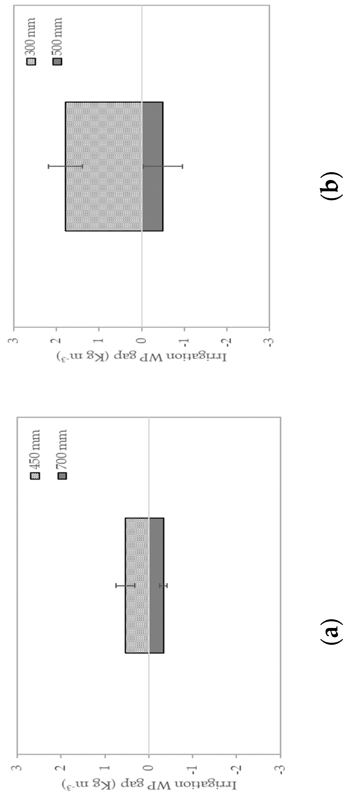 Water 11 01918 g009 Water 11 01918 g009