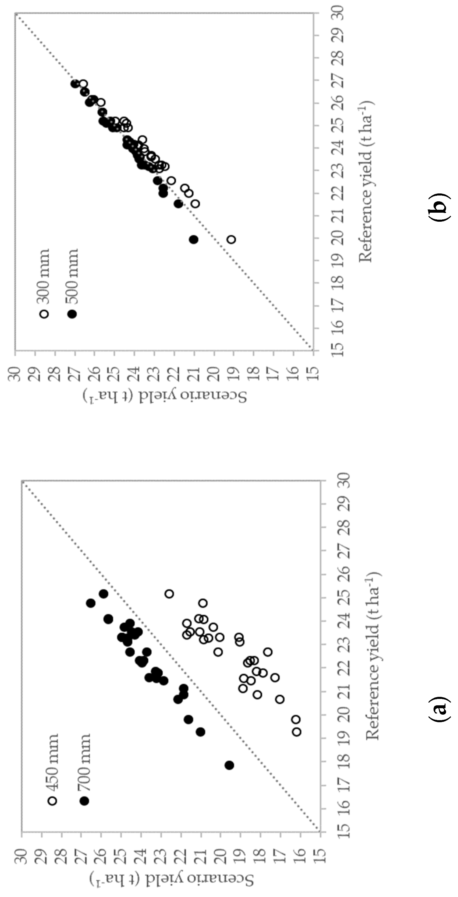 Water 11 01918 g010 Water 11 01918 g010