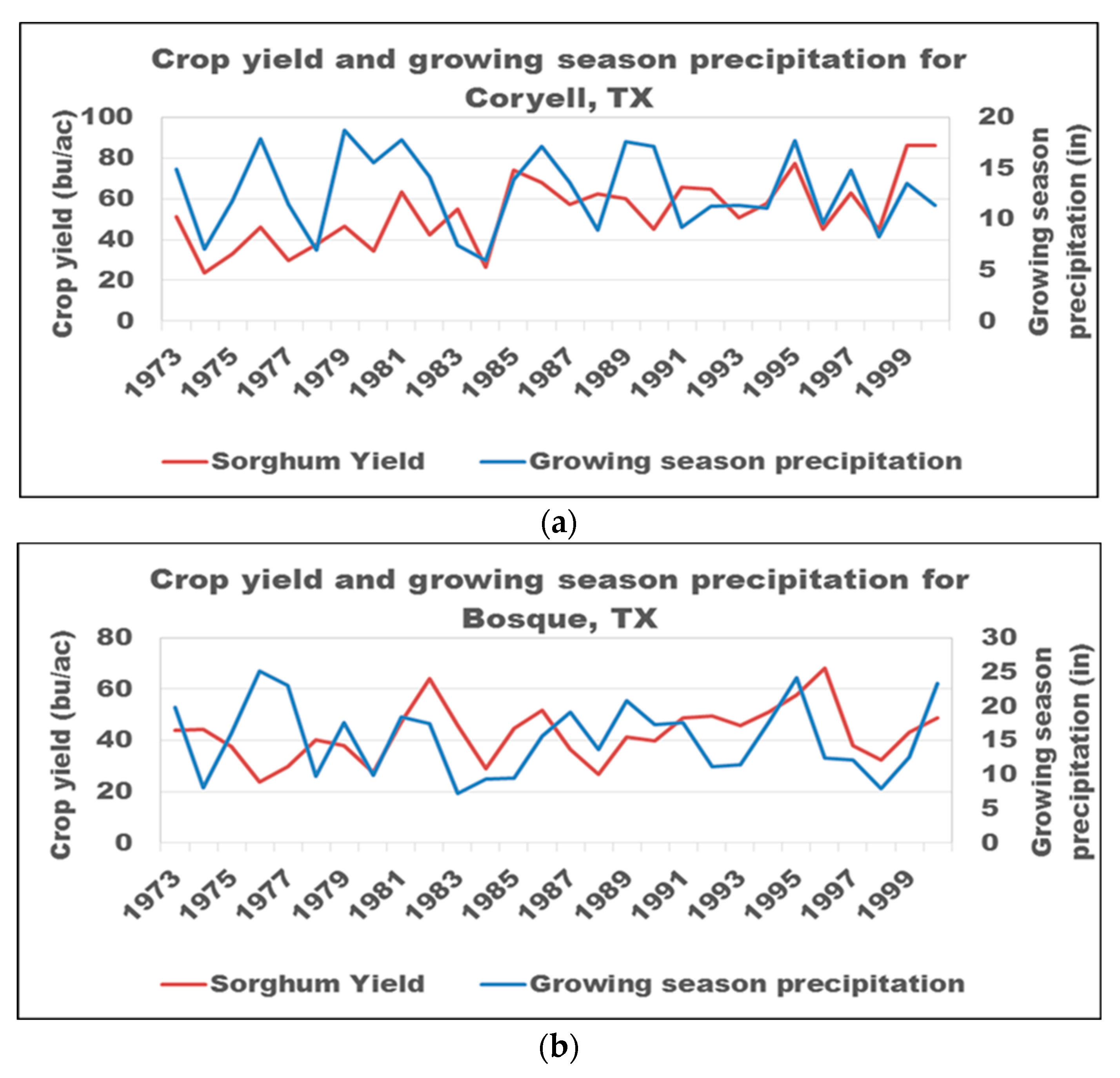 Water 11 01920 g008a