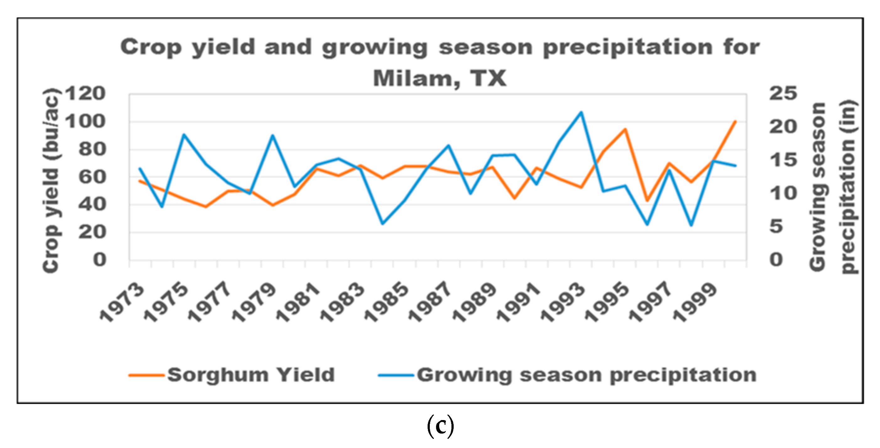 Water 11 01920 g008b