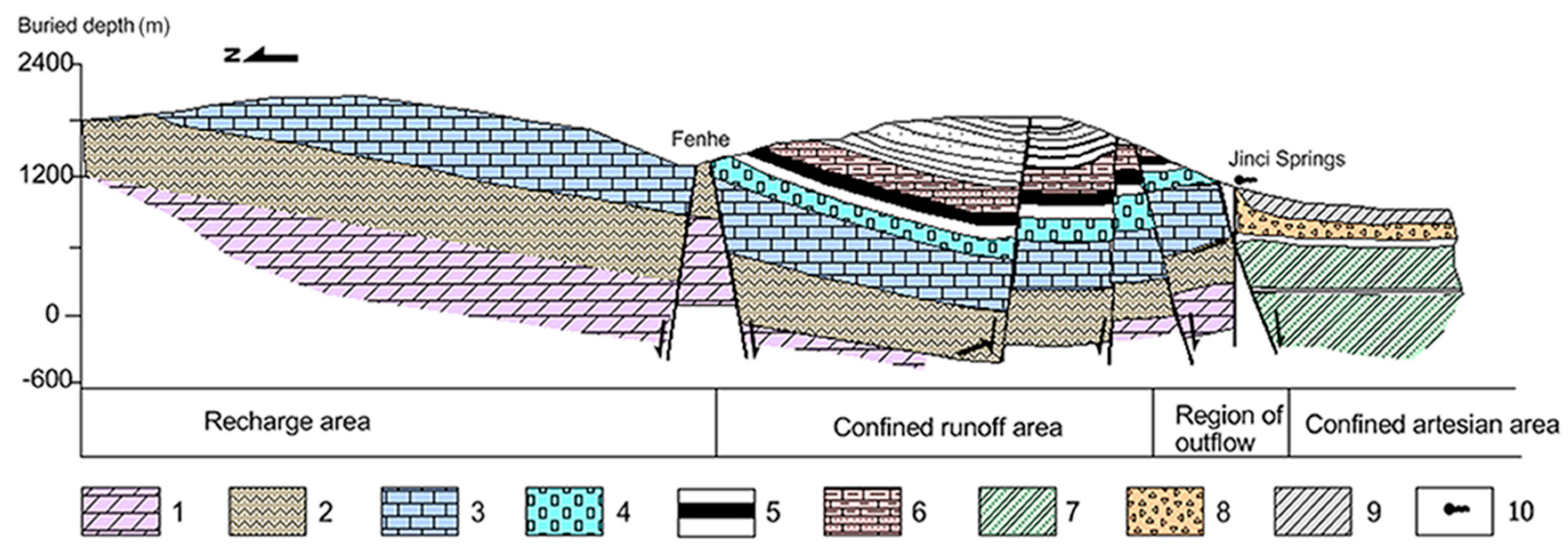 Water 11 01927 g002 550