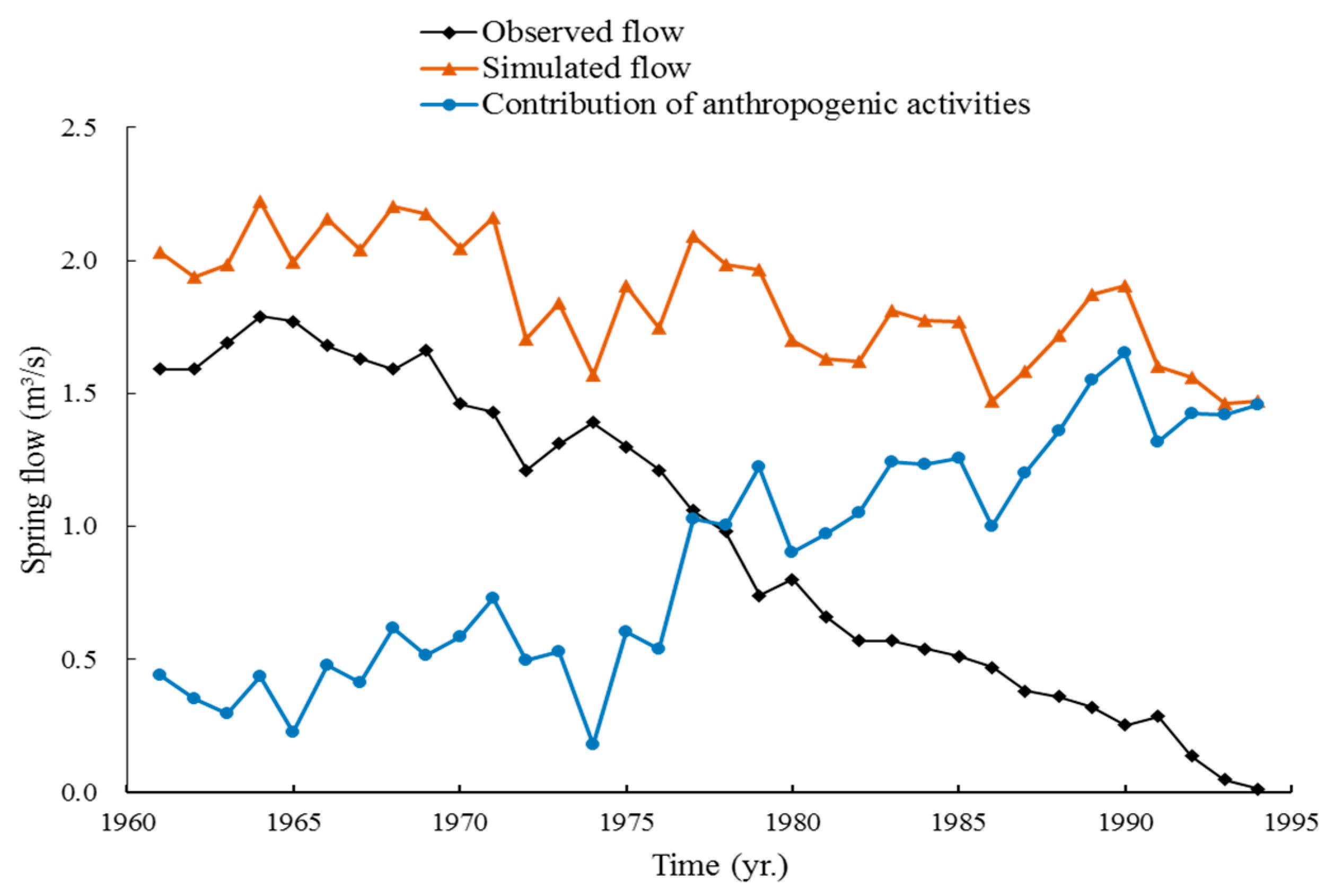 Water 11 01927 g004 550