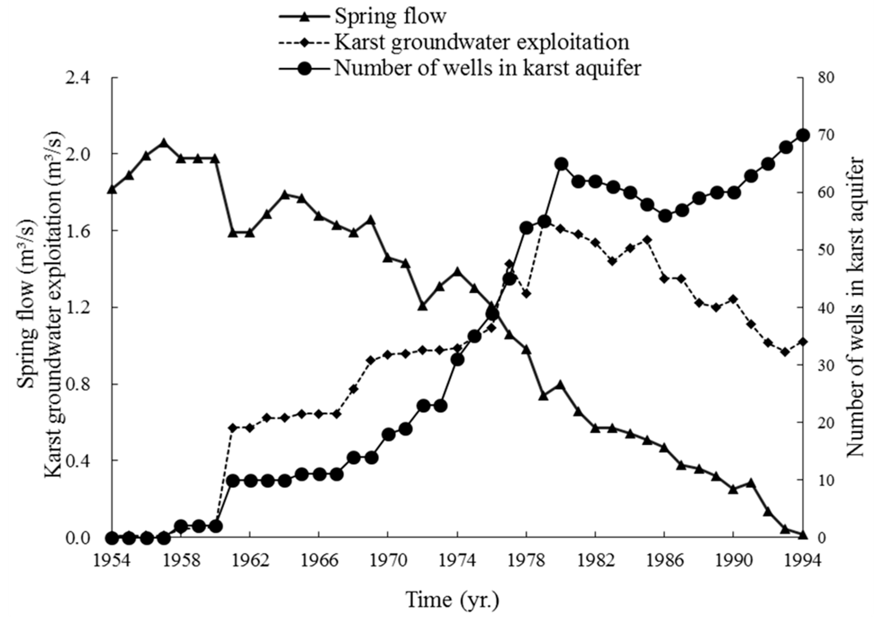 Water 11 01927 g005 550