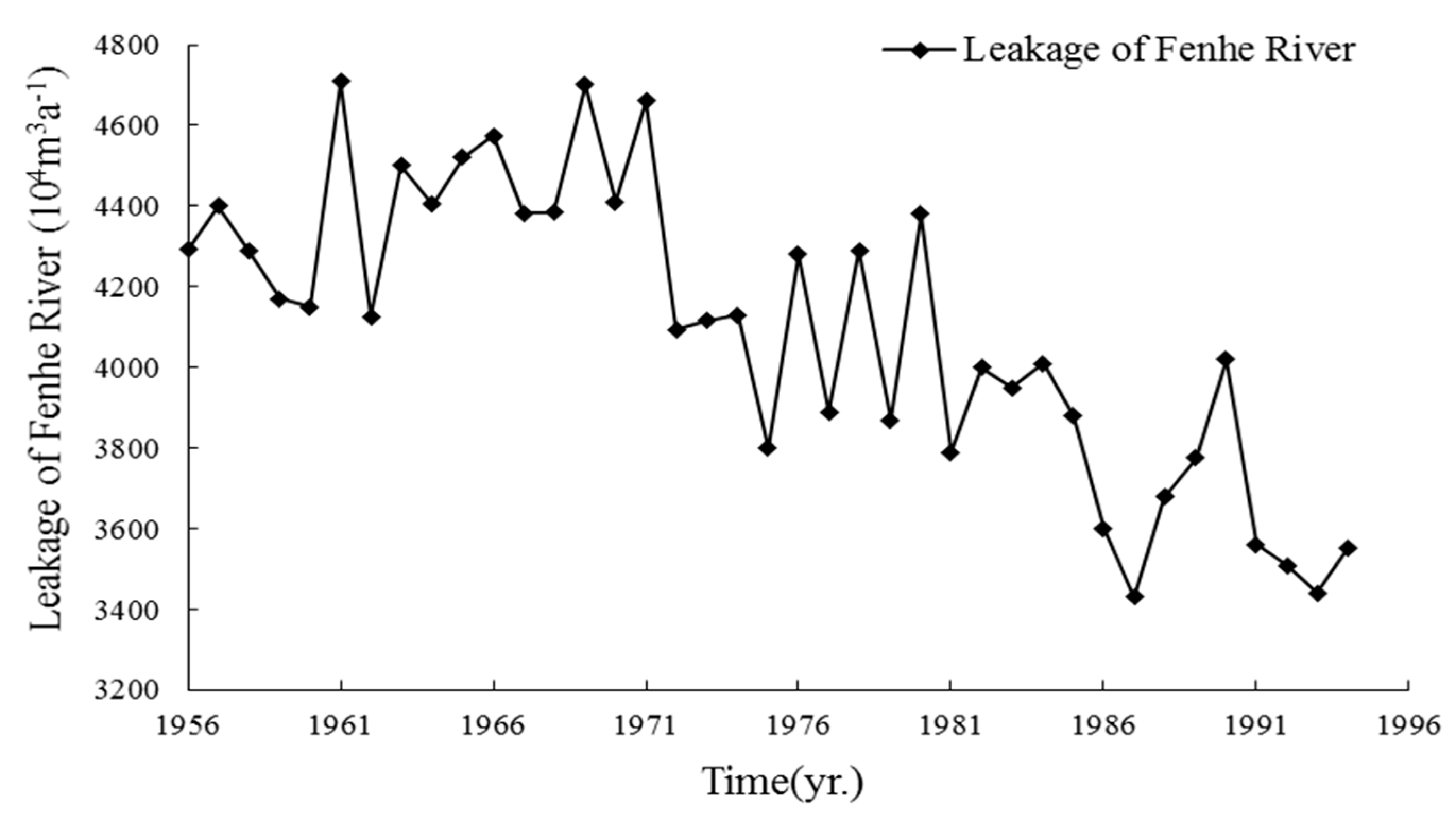 Water 11 01927 g007 550