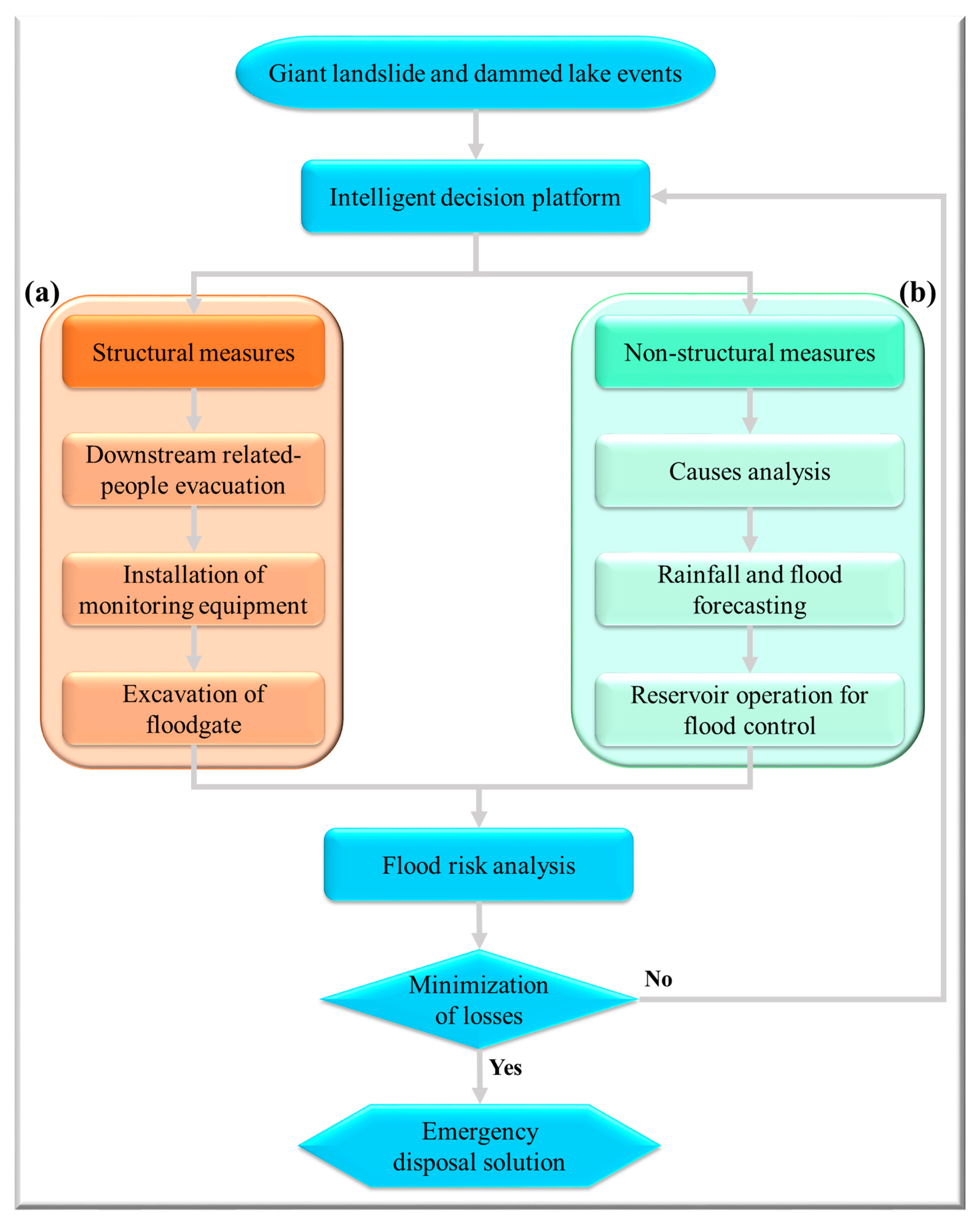 Water 11 01939 g002 Water 11 01939 g002