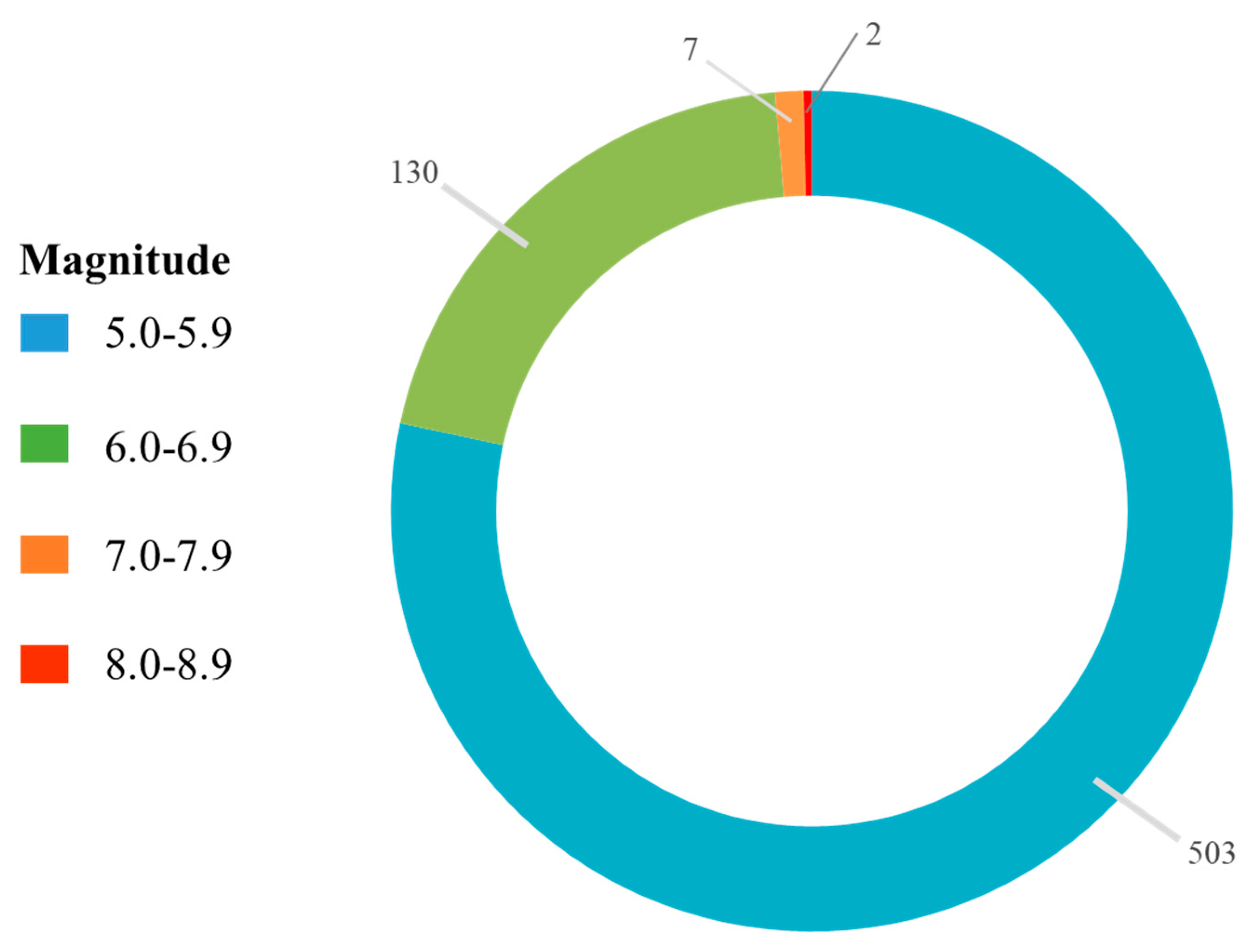 Water 11 01939 g003 Water 11 01939 g003
